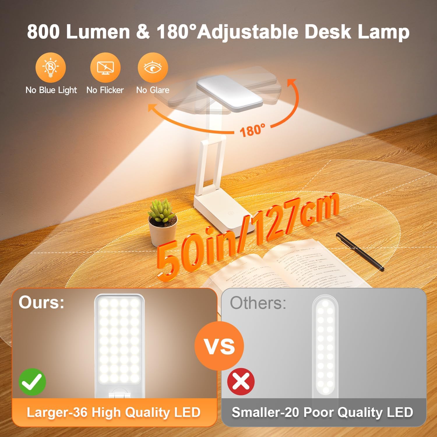 Rechargeable Lamps Cordless Lamps,6000mAh Battery Powered Lamp,3 Colors+Dimmable Desk Light,Rechargeable Table Lamp