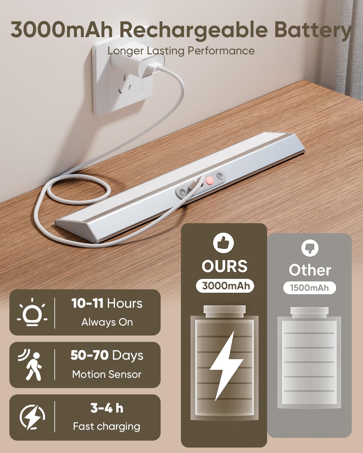 Motion Sensor Closet Lights, Eye Protection Design Cabinet Lighting Wireless with Remote, 3 Color Temps & Dimmable