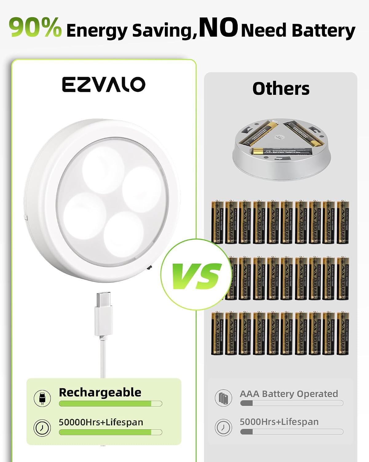 EZVALO LED Puck Lights, Rechargeable Stick On Tap Lights, Wireless Closet Light, 3 Color Temps, Under Cabinet Lights