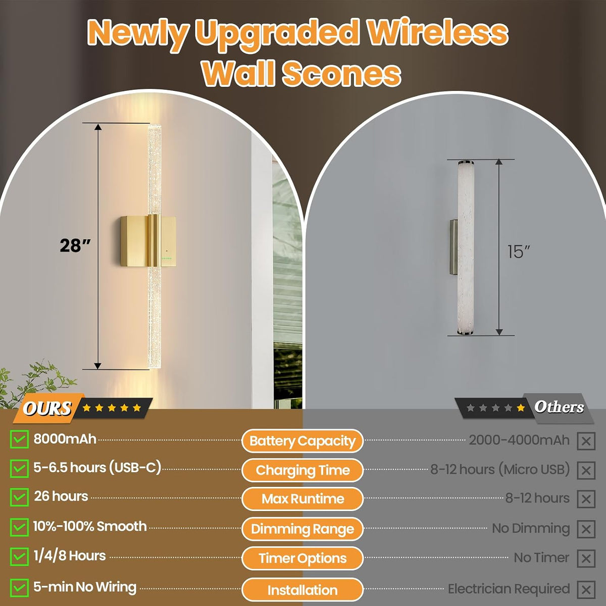 28” Wall Sconces Set of 2, Rechargeable Battery Powered Wall Light | Extra Large 8000mAh Battery Operated Dimmable Led