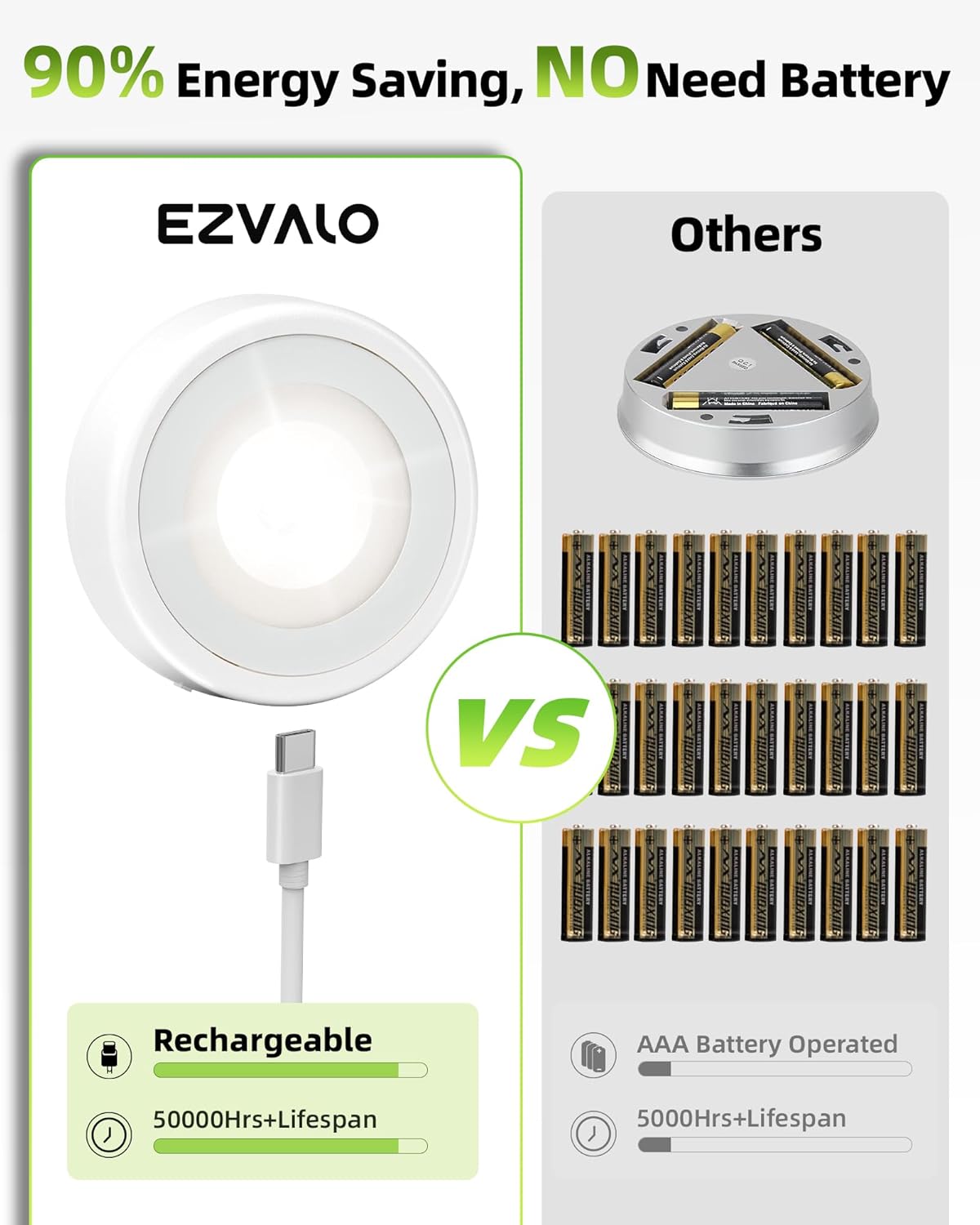EZVALO LED Puck Lights with Charging Station, Rechargeable Stick On Tap Lights, Wireless Closet Light, 3 Color Temps