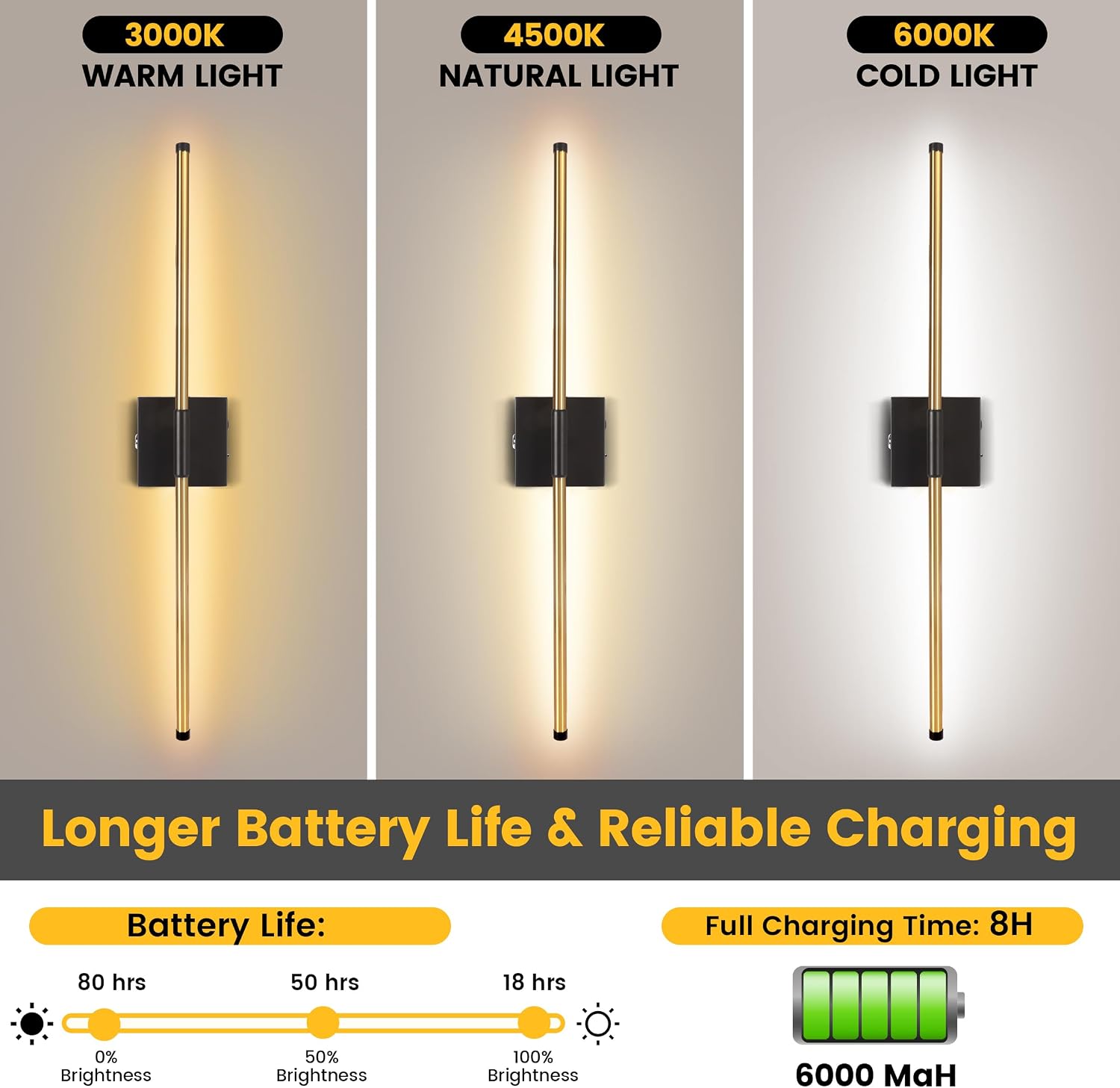 15800 mAh Battery Operated Wall Sconces with Remote Control Dimmable Wall Sconces Set of Two 3000K LED Brass Gold and