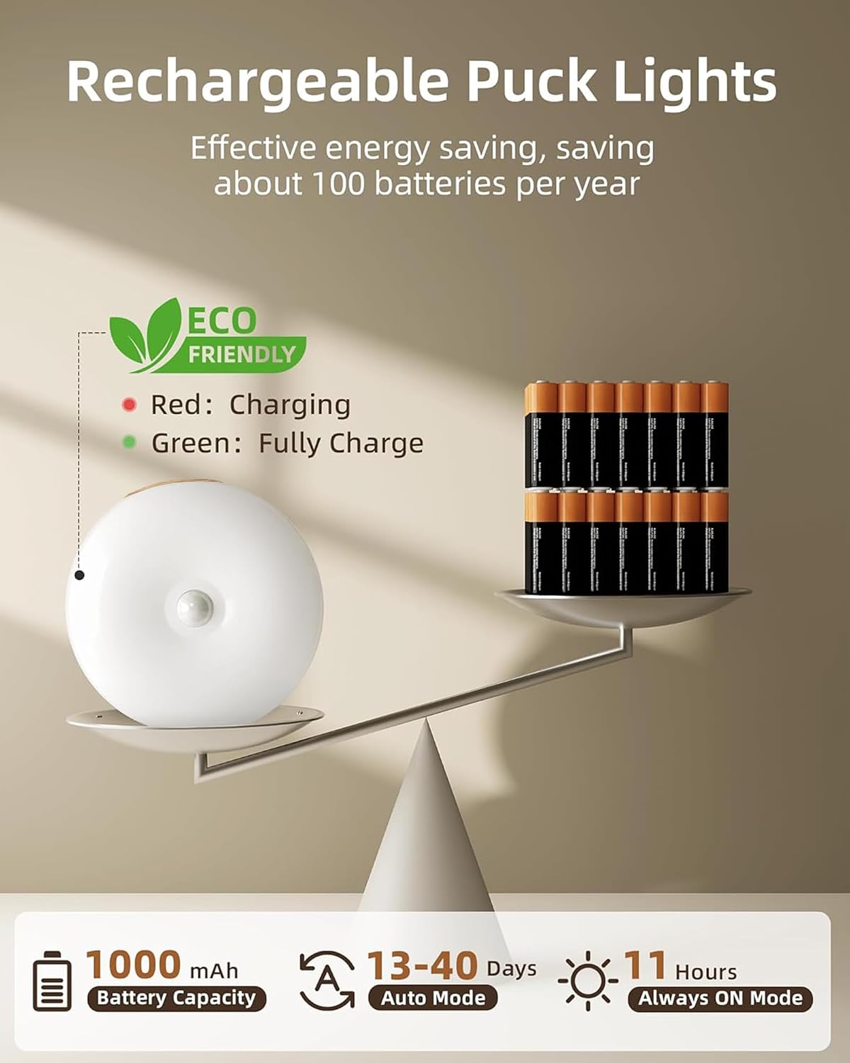 EZVALO Under Cabinet Lighting, 1000mAh Rechargeable Puck Lights with Remote, 3 Color Temps & 12 RGB Motion Sensor