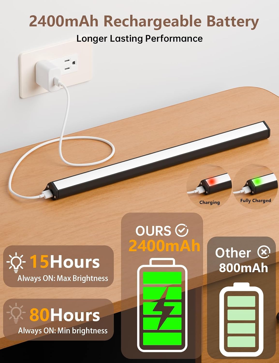 Under Cabinet Lighting Wireless, 2400mAh Rechargeable Cabinet Light, Battery Operated, Magnetic, Stick on, 106 LED