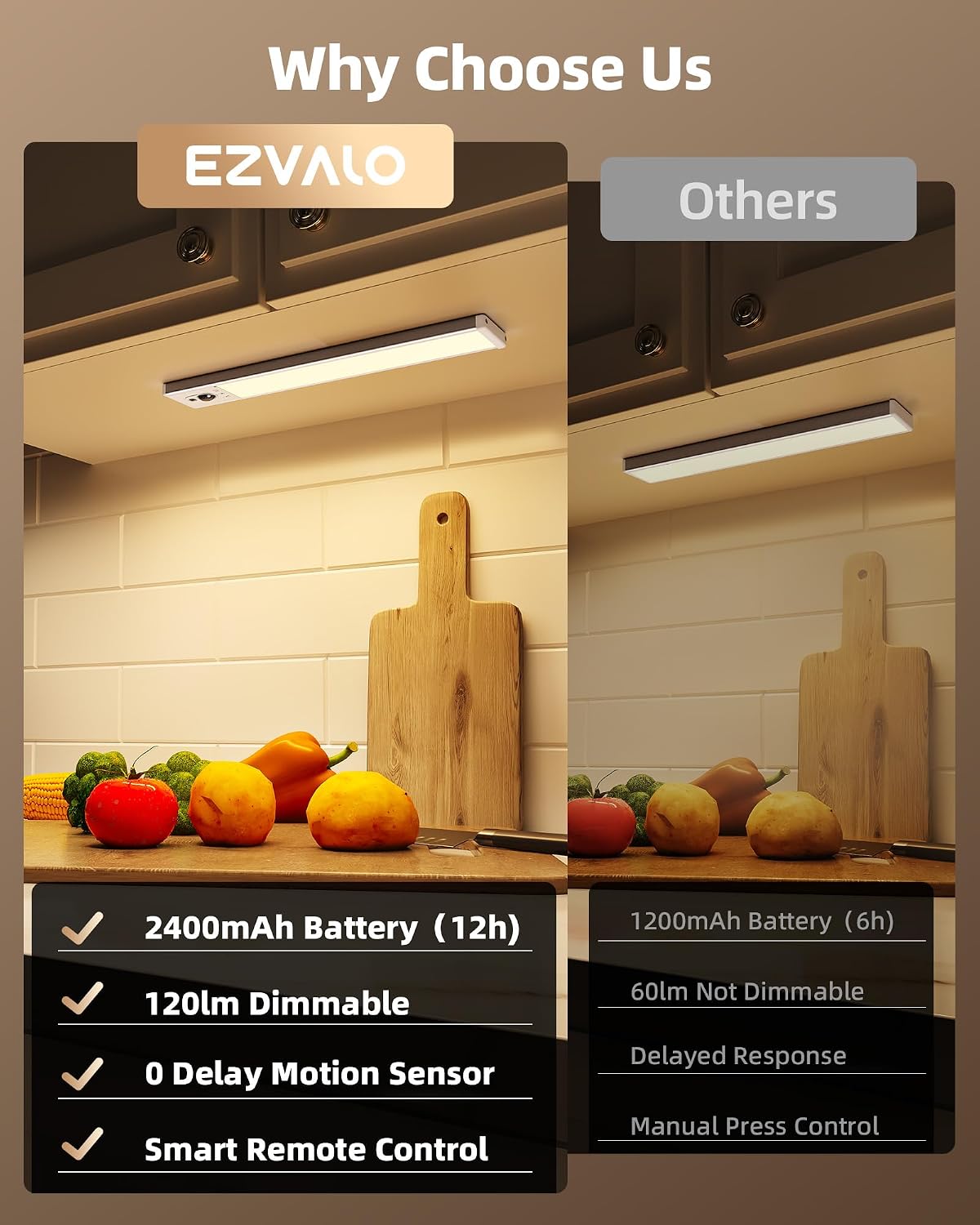 EZVALO Under Cabinet Lighting with Charging Station, Rechargeable Motion Sensor Light Indoor, Dimmable Closet Lights