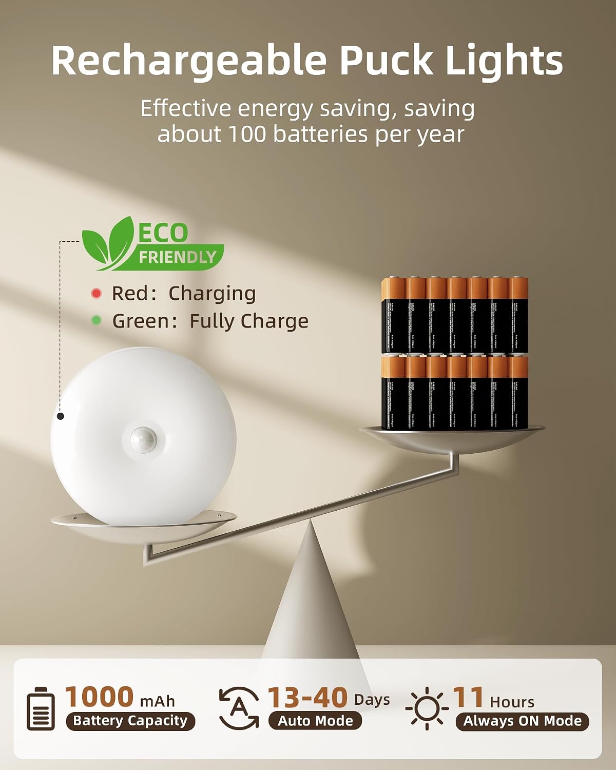 EZVALO RGB Puck Lights with Charging Station, Motion Sensor Cabinet Lights | 6-Pack with Remote, Rechargeable