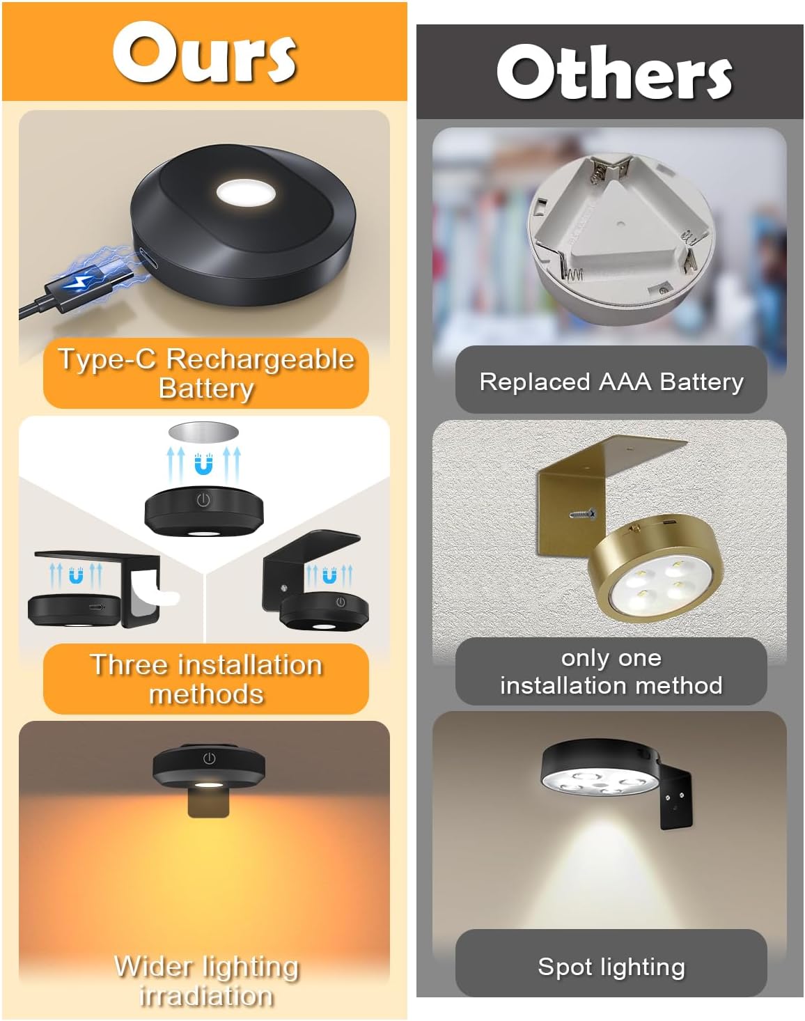 WILLED Rechargeable RGB Wall Lights for Pictures,Puck Lights with Remote | 9 RGB Colors,Dimmable with Timer,Wireless
