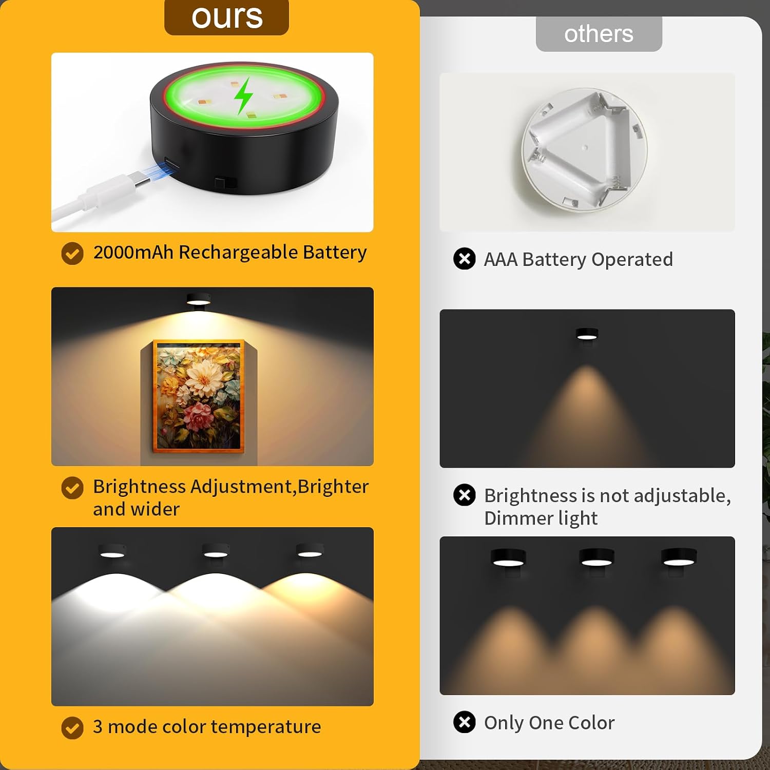 Narotood 6 Pack Picture Lights for Wall, Rechargeable Battery Operated Wall Lights, Picture Frame Lights with 3