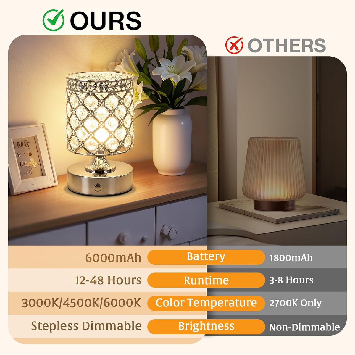 Silver Small Crystal Rechargeable Cordless Table Lamps Set of 2 | 6000mAh Battery, 3 Color Temps, Stepless Dimming