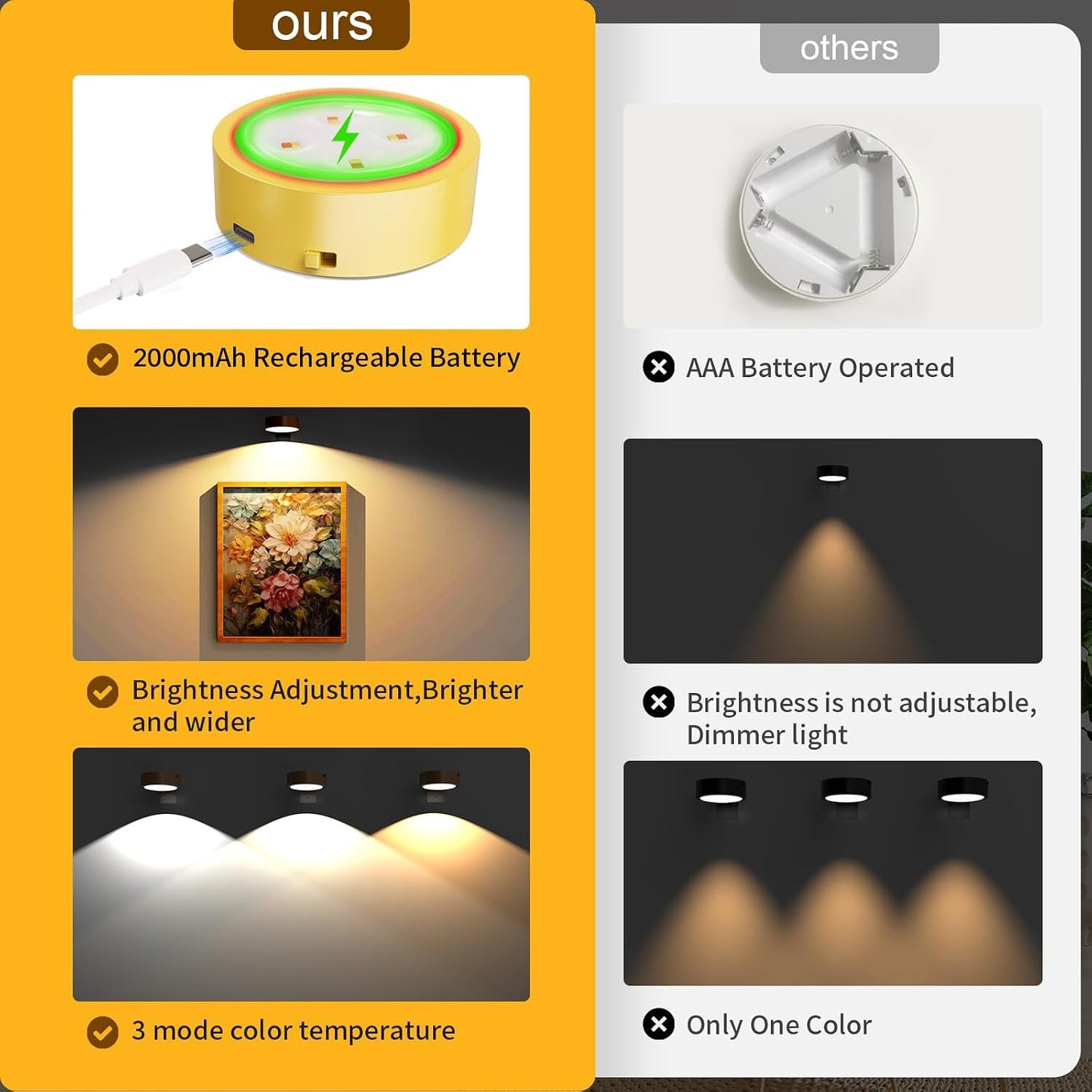 Narotood 6 Pack Picture Lights for Wall, Rechargeable Battery Operated Wall Lights, Picture Frame Lights with 3