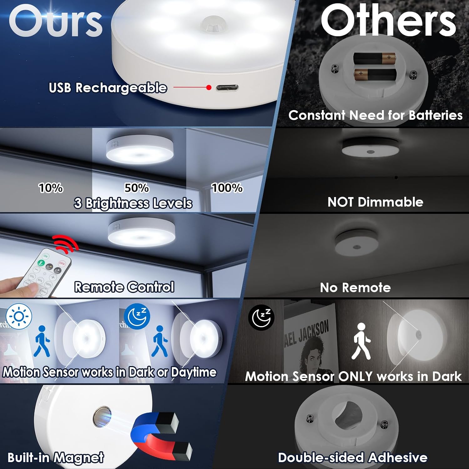 Motion Sensor Puck Light with Remote, Cool White, 8-Pack | Wireless Dimmable, Under Cabinet Lights, Rechargeable