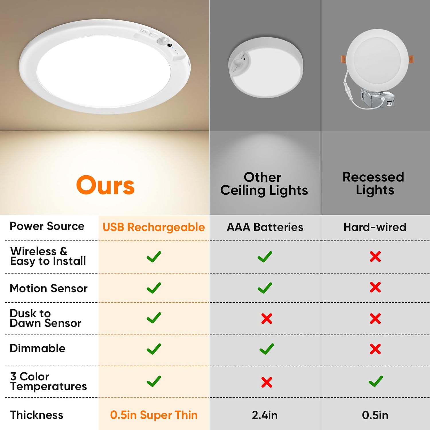 Rechargeable Motion Sensor Ceiling Light, Battery Operated Closet Light