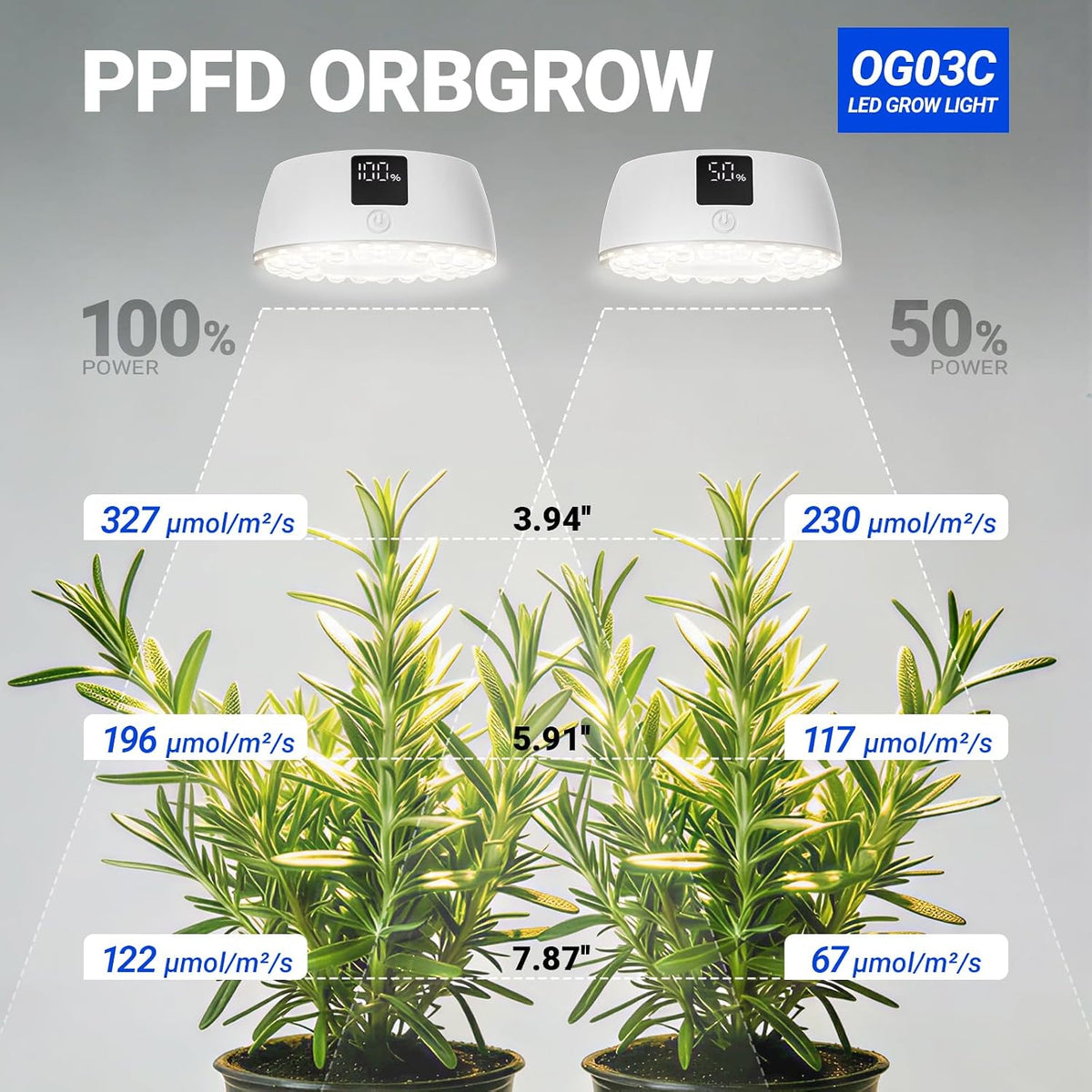 Barrina Orbgrow OG03C Rechargeable Puck Grow Light, 5000K, 4 Packs, White | Cordless Full Spectrum Plant Light for