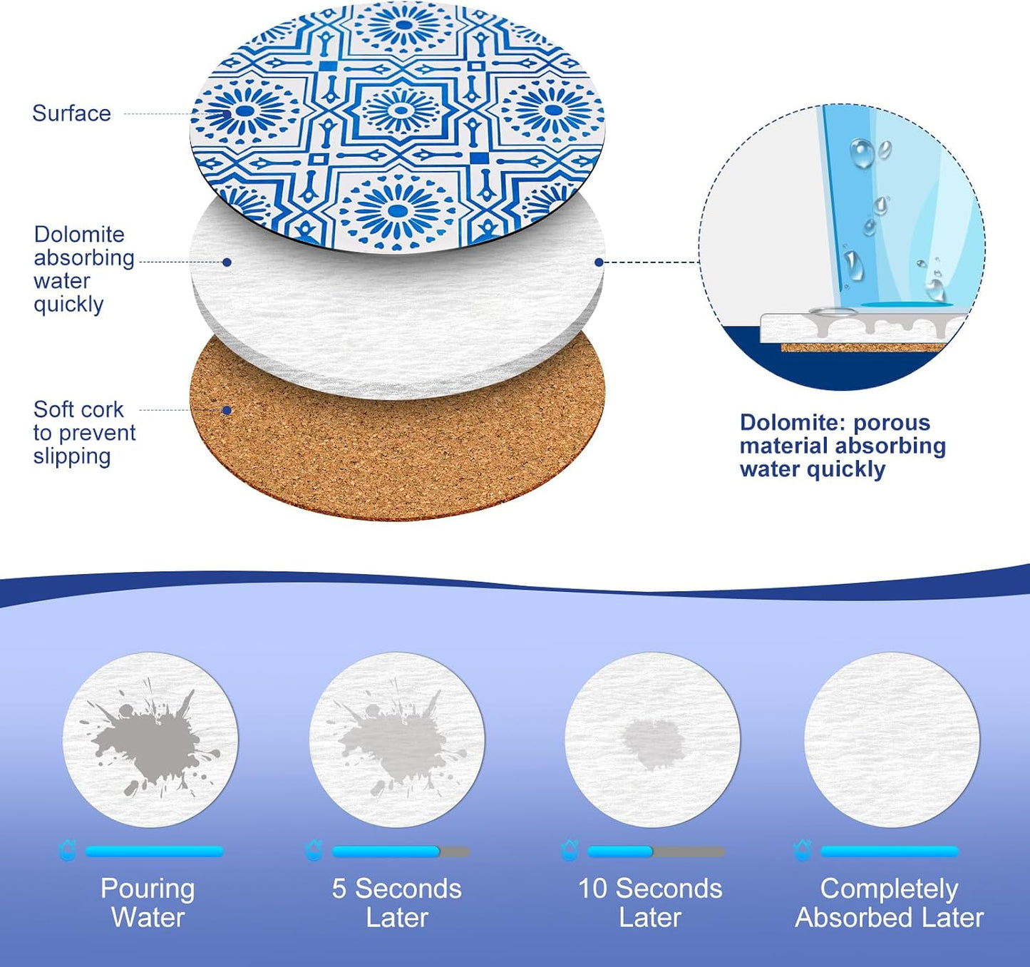 Holder / Blue and White Style Ceramic Drink Coaster / Blue Print