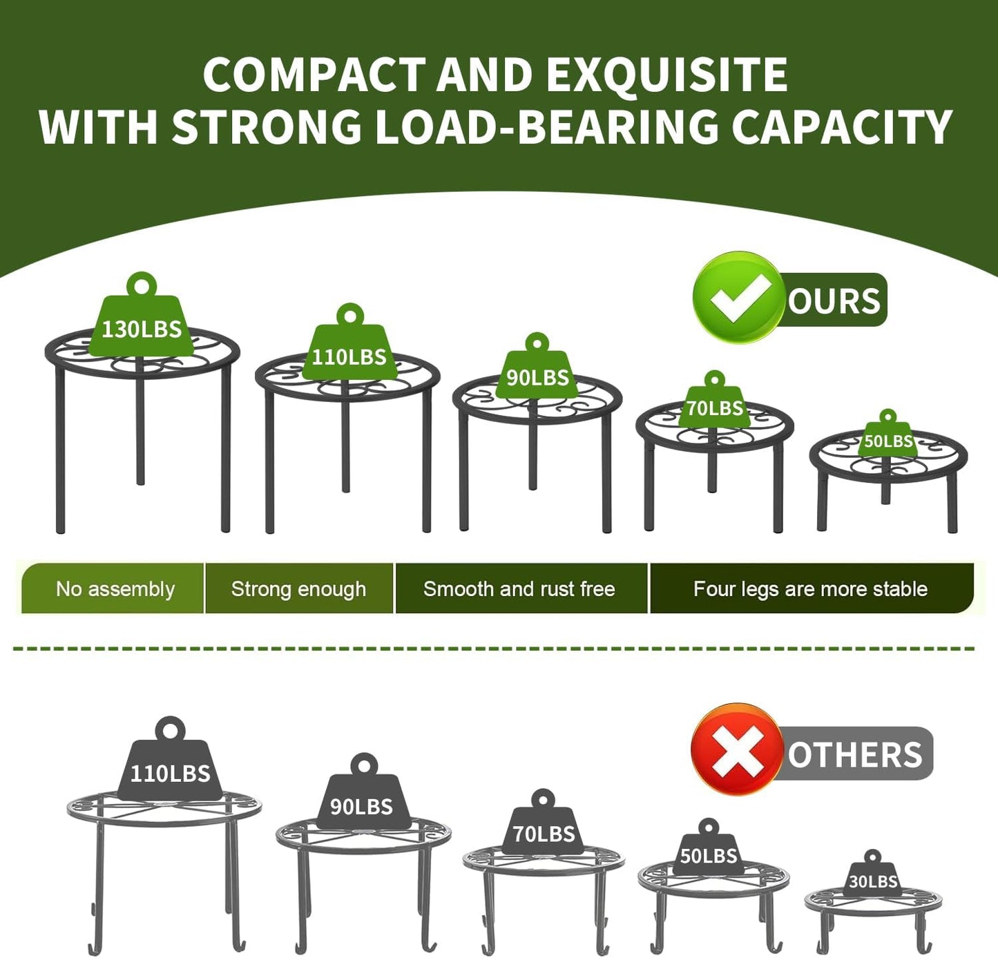 5 Pack Metal Plant Stands,Heavy Duty Potted Holder for Flower Pot, Rustproof Iron Plant Risers, Suitable for Indoor and
