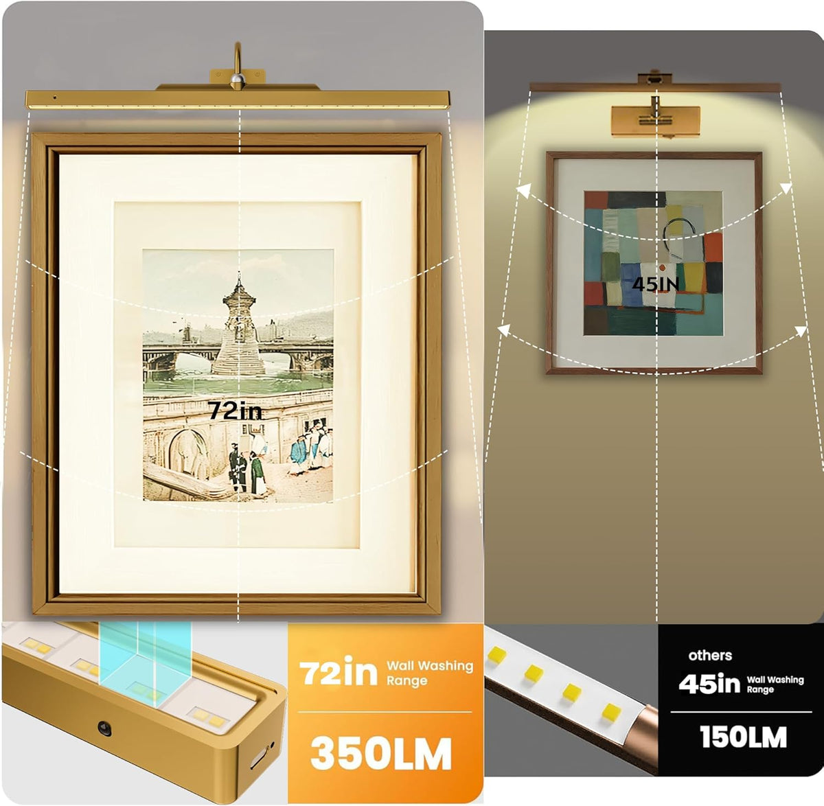 3 Pack Picture Lights Battery Operated 6000mAh - 24Inch Wireless for Gallery, Museum, Mirror, Picture Frames & Office