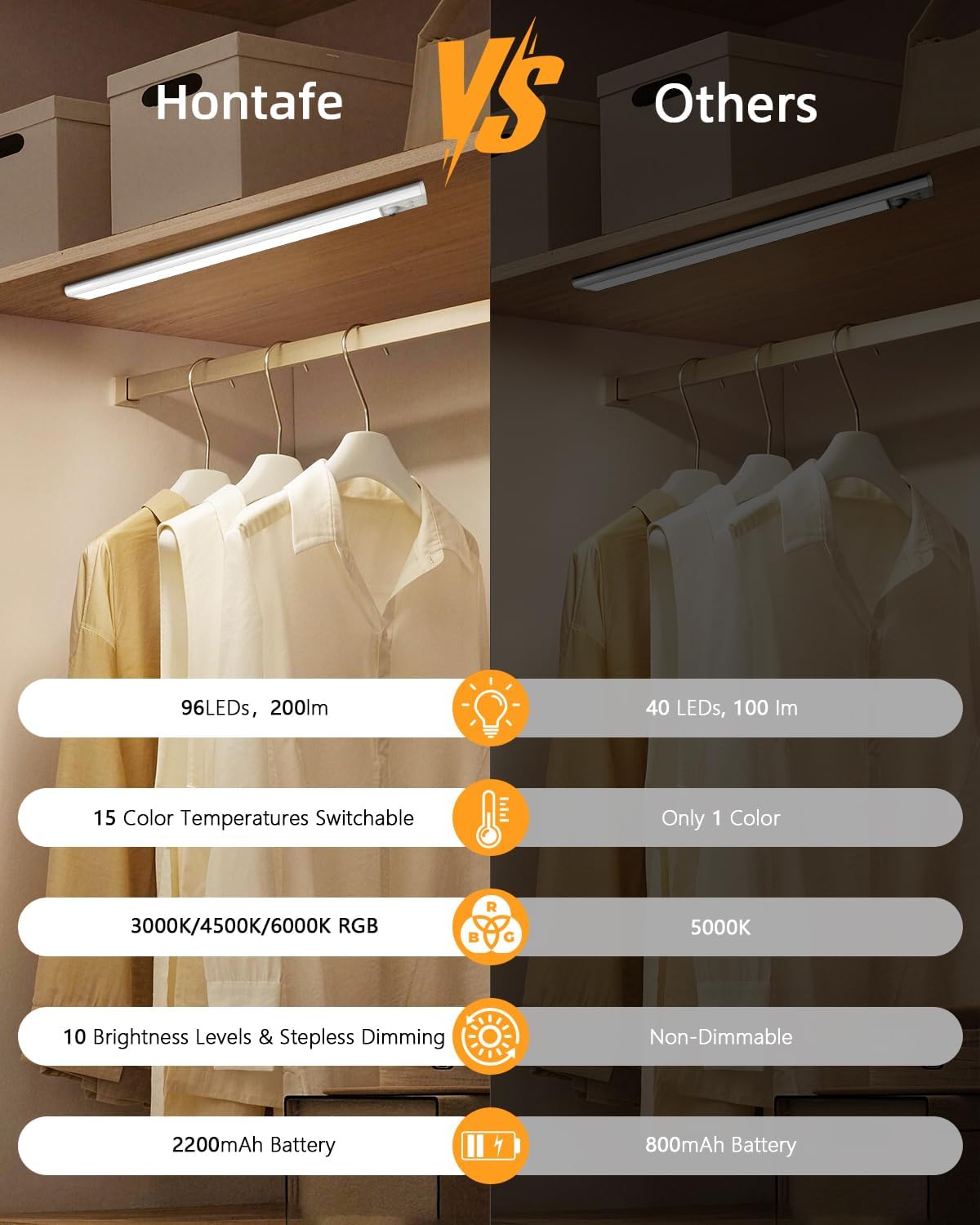Under Cabinet Lighting,RGB Motion Sensor Night Lights,Rechargeable Under Cabinet Lights,15 Colors Dimmable Bar Light