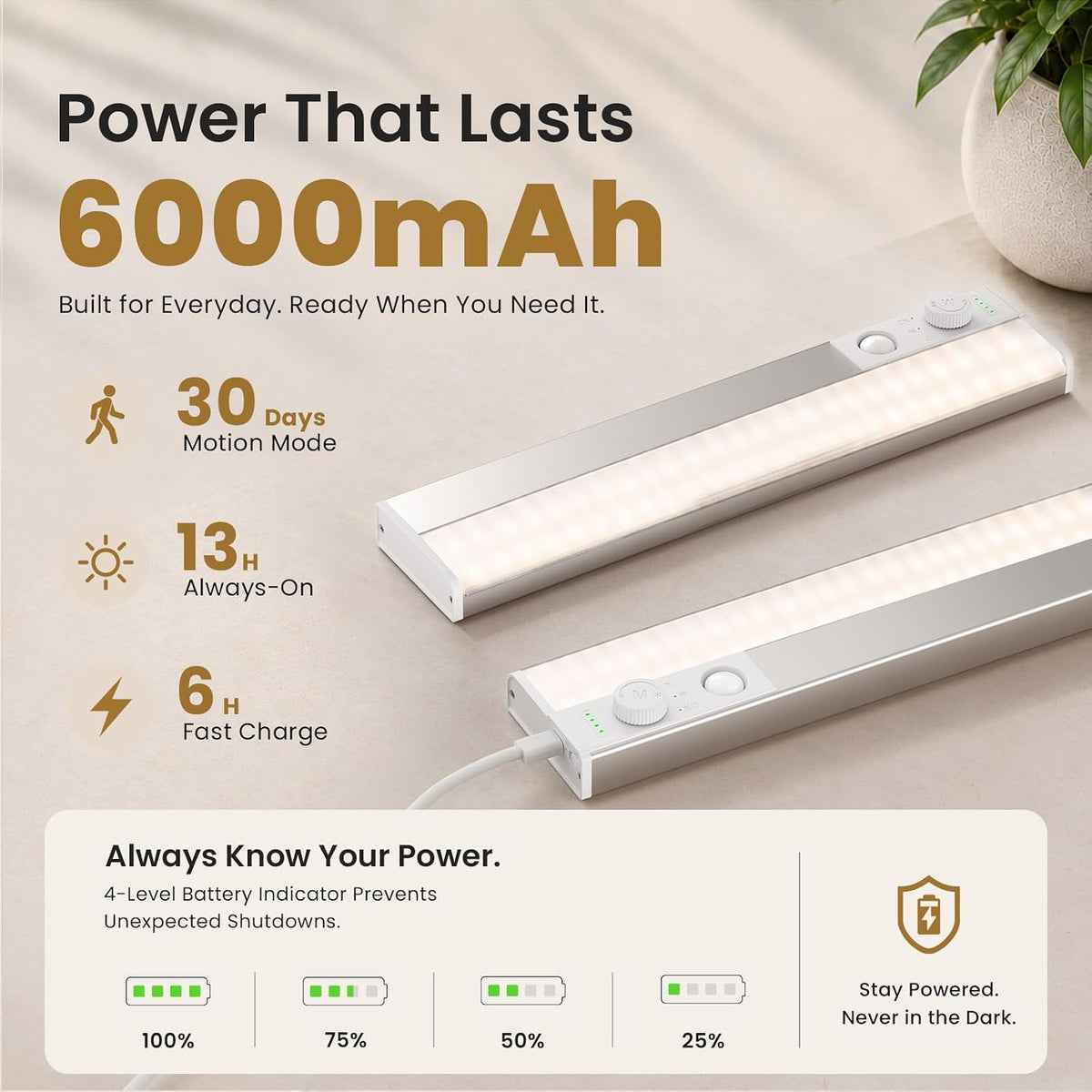 EZVALO 12inch Under Cabinet Lighting Wireless, Wide Even Glow, 6000mAh Rechargeable Motion Sensor Light Indoor, 3 Color