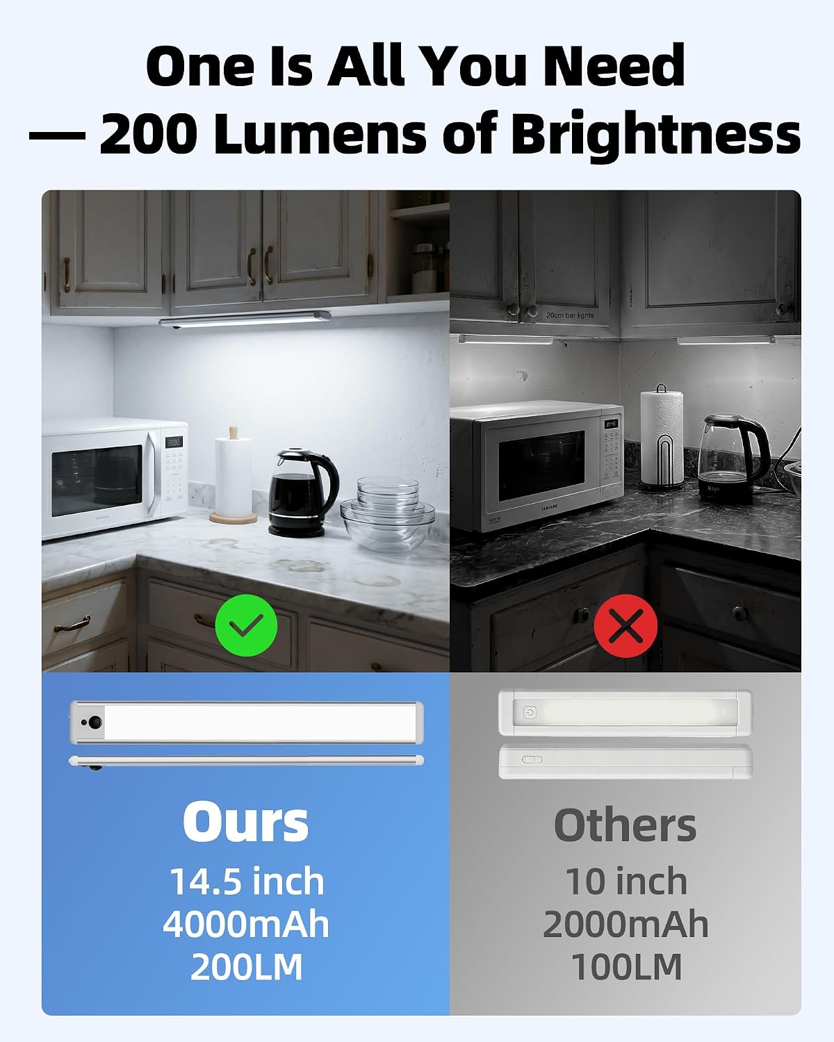 EZVALO Under Cabinet Lights, 14.5'' Motion Sensor Light Indoor Dimmable, 4000mAh Rechargeable Closet Lights 5700K with