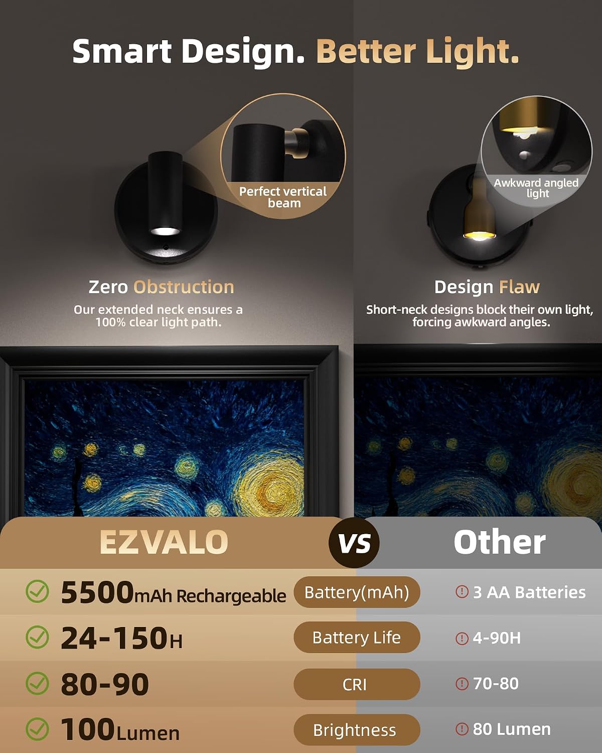 EZVALO Spotlights Indoor with Remote, 5500mAh Rechargeable Picture Lights, Wireless LED Uplighting with Timer &