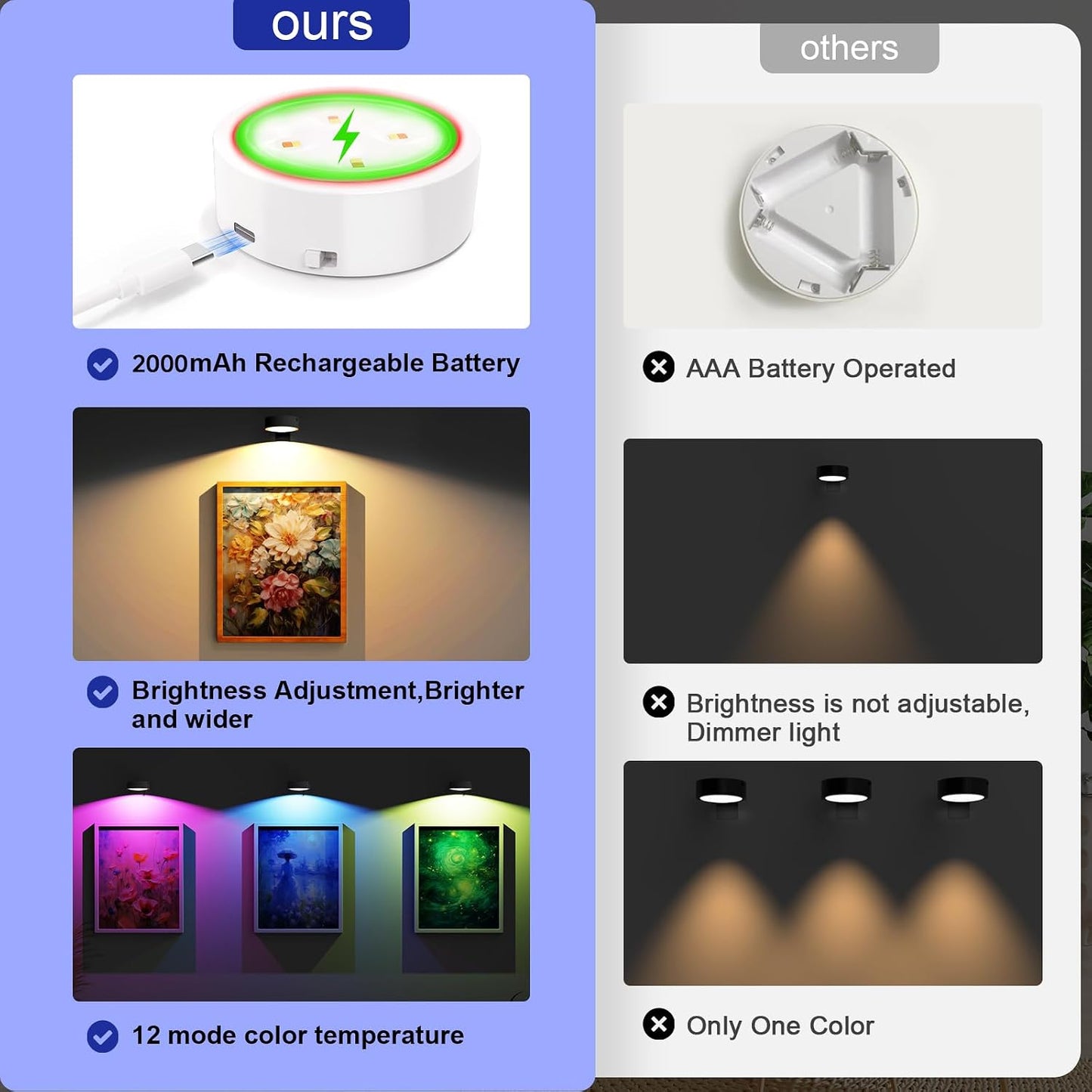 3 Pack Picture Lights for Wall, 13 RGB Color Rechargeable Battery Operated wall lights, Picture Frame lights with 3