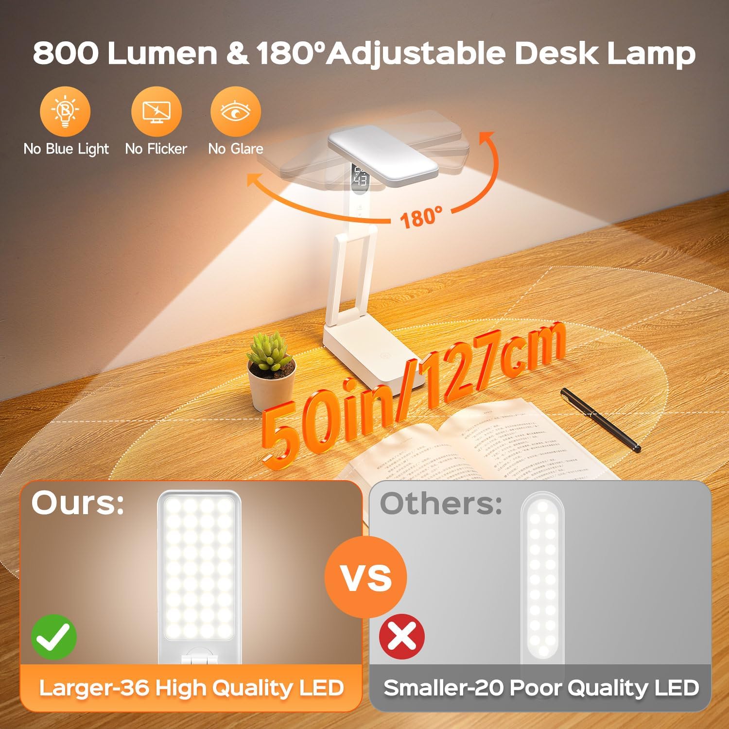 Small Desk Lamp,10000mAh Battery Operated Lamp,3 Colors+Dimmable Desk Light,LED Desk Lamp with USB Charging