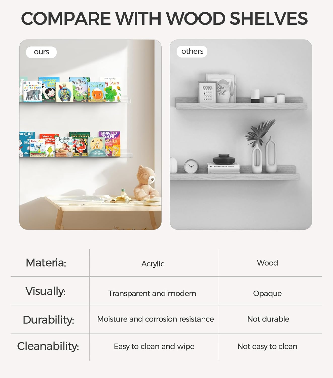 HBlife 36 Inches Invisible Wall Floating Bookshelf for Kids and Nursery, 16 Inch Stud Spacing Clear Acrylic Shelves for