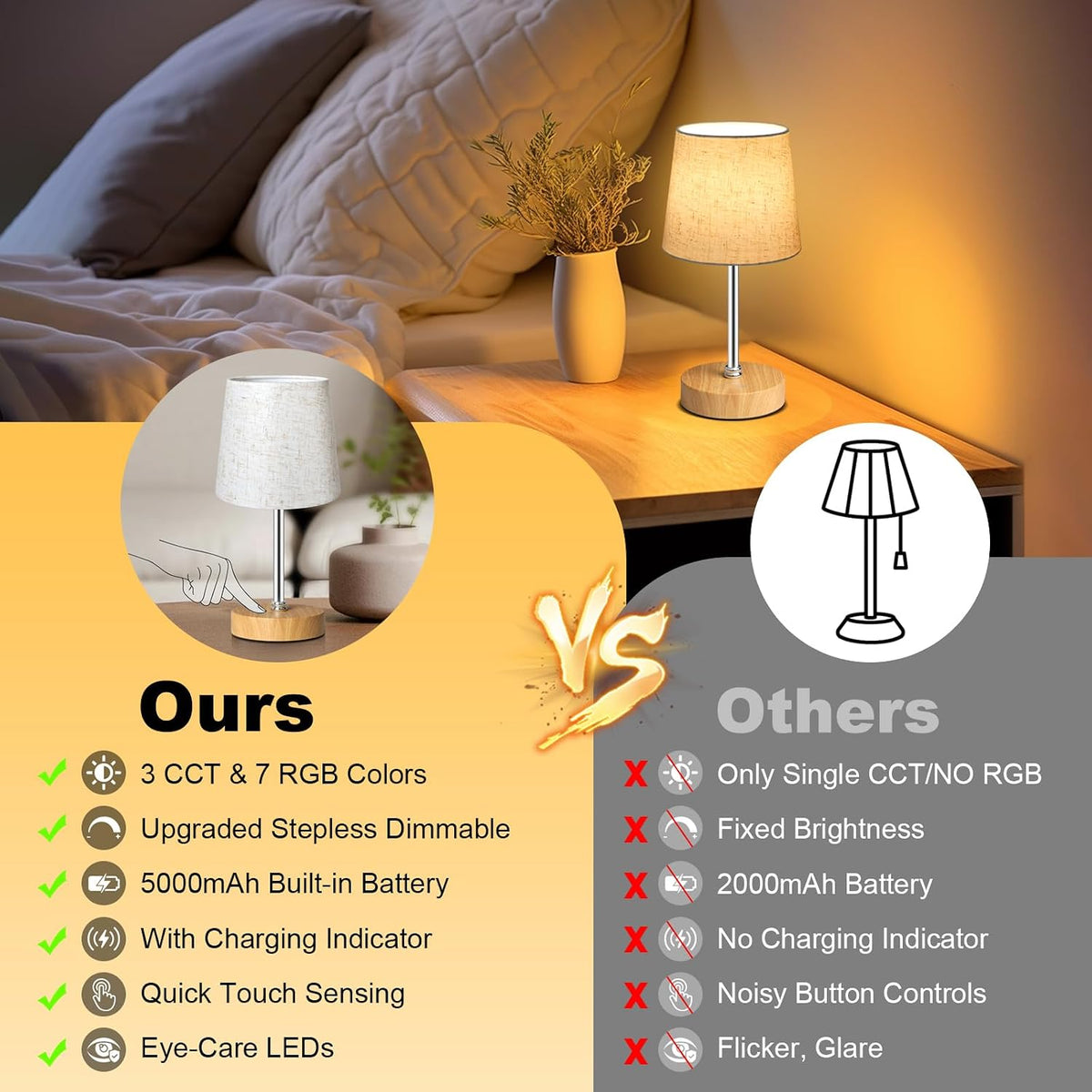 Wowag Small Cordless Table Lamp,5000mAh Rechargeable Battery Operated Desk Lamp,3 Colors & 7 RGB Stepless Dimmable