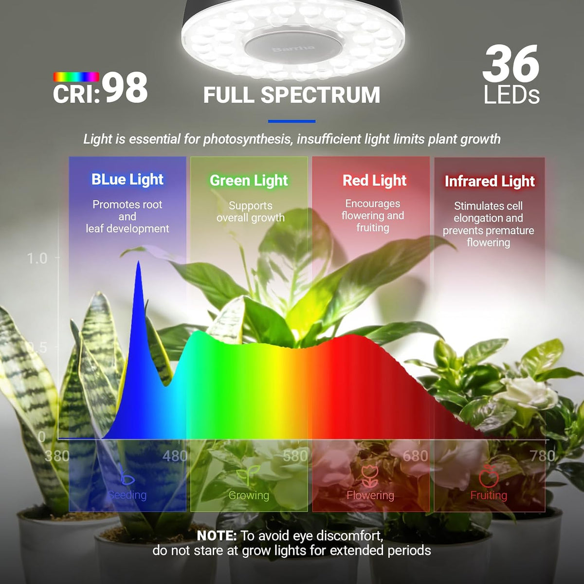 Barrina Orbgrow OG03C Rechargeable Puck Grow Light, 5000K, 2 Packs, Black | Cordless Full Spectrum Plant Light for