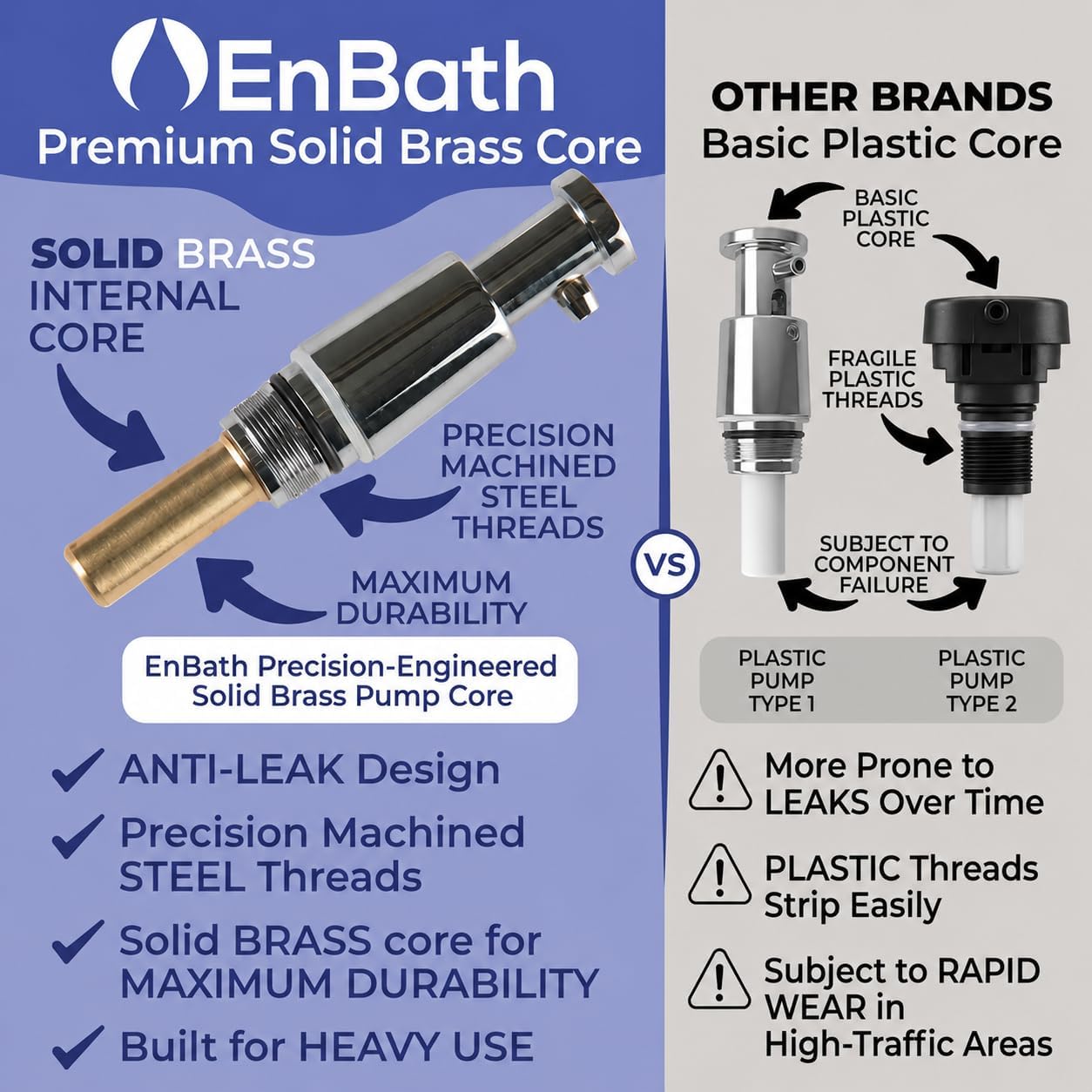 Commercial Soap Dispenser Wall Mount, 304 Stainless Steel & Solid Brass Pump Core, Industrial Grade Hand Soap Dispenser