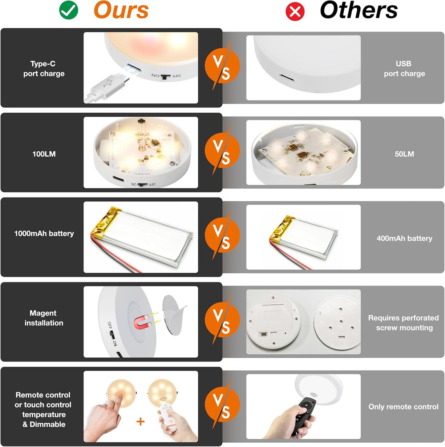Puck Lights with Remote Control,Under Cabinet Lighting,Warm White,6 pcs | Stick On Lights,Magnetic,Cordless,1200mAh