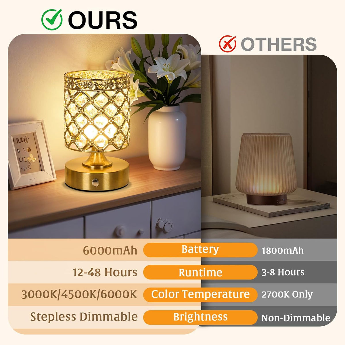 Gold Small Crystal Rechargeable Cordless Table Lamps Set of 2 | 6000mAh Battery, 3 Color Temps, Stepless Dimming, Touch