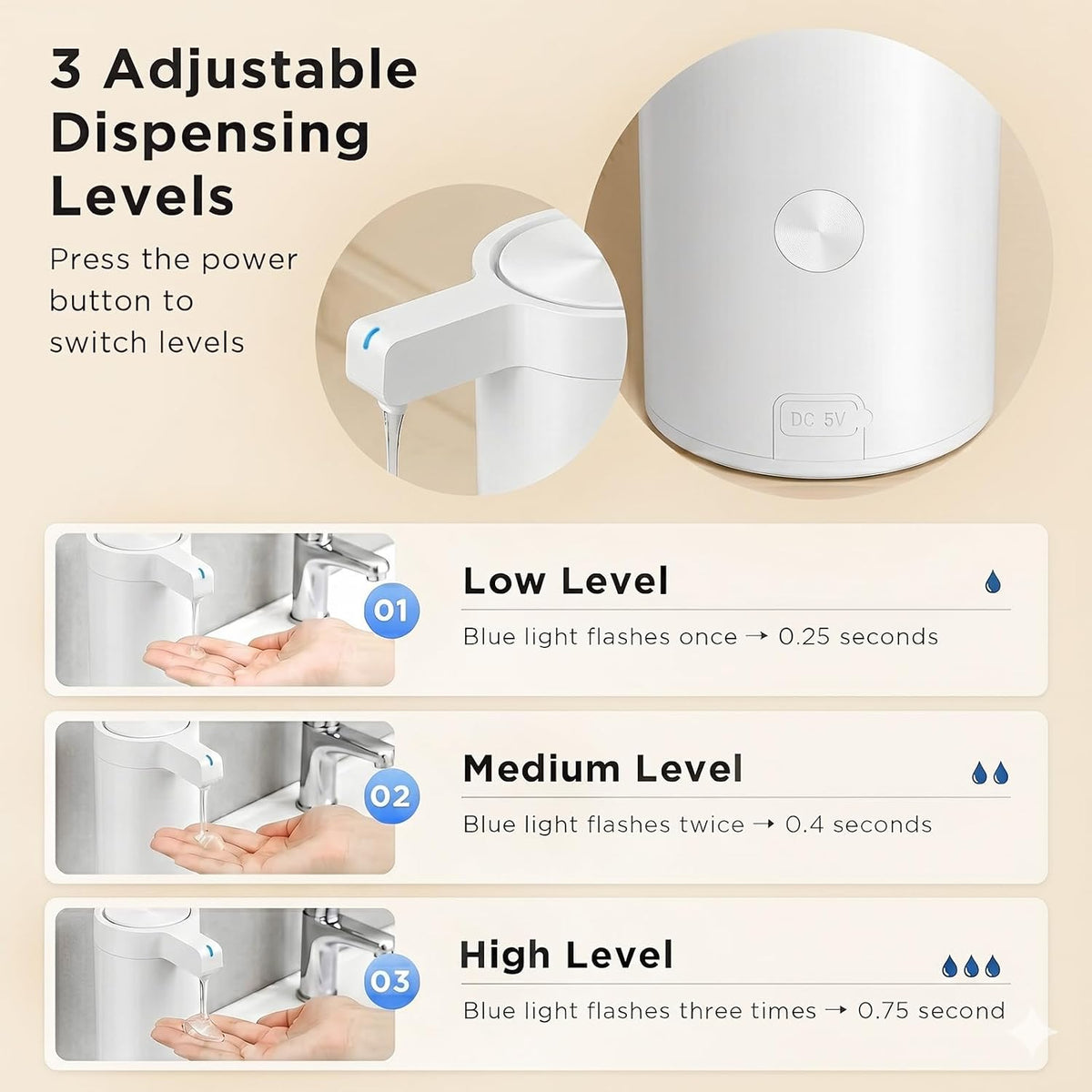 Touchless Automatic Soap Dispenser – 3 Adjustable Dispensing Modes, Fast Sensor, USB Rechargeable Soap Dispenser for