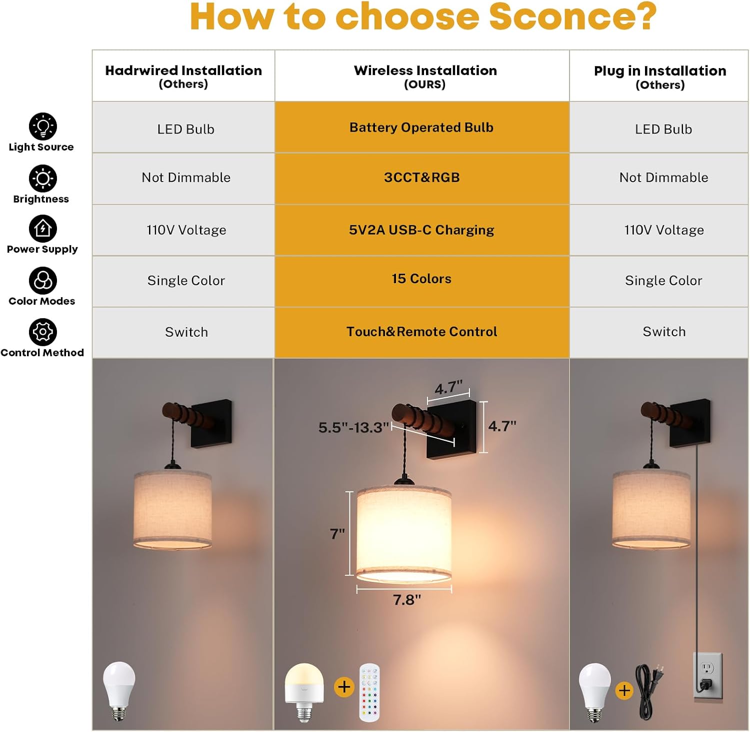 Battery Operated Wall Sconces Set of 2, 8000mAh Rechargeable Sconce RGB 15 Colors Dimmable Wall Sconce Wireless Battery