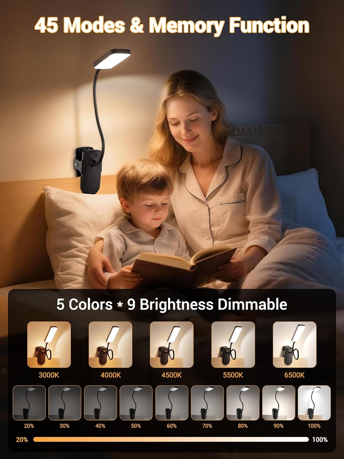 Clip on Light,9 Brightness+5 Color Rechargeable Lamp,48 LED Small Desk Lamp | 4000mAh Battery Powered Lamp,450 Lumen