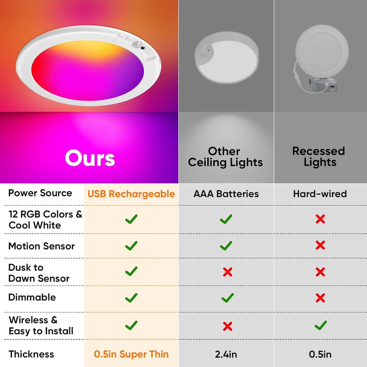 Rechargeable Motion Sensor Ceiling Light, Battery Closet Light 12 RGB Color | Wireless Battery Powered LED Shower