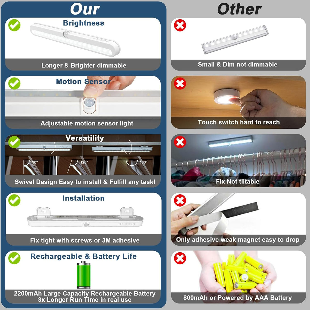 BLS Under Cabinet Lighting, 2200mah Rechargeable Closet Lights Motion Sensored, Battery Powered/DC Cable Plug in LED