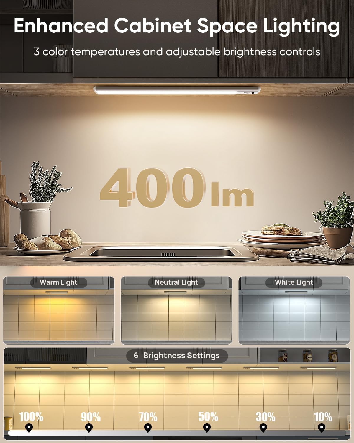 Under Cabinet Lighting Wireless, Rechargeable LED Motion Sensor Light Indoor, Closet Lights with Remote, Timer, 3 Color