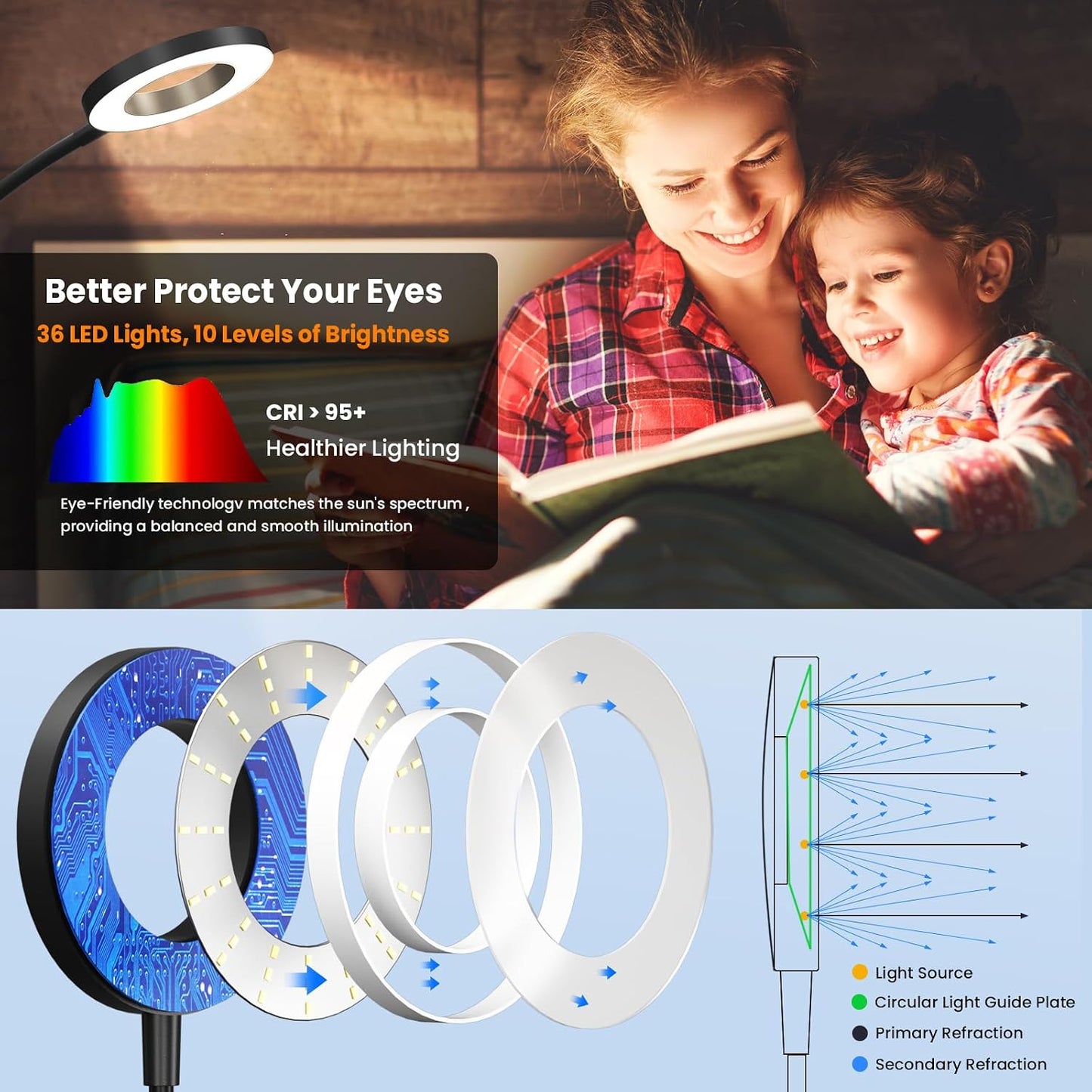 Wall Mounted Reading Light, Bedside Headboard Lights with 5 Color Temperature & 5 Dimming, 360 Flexible Gooseneck, USB