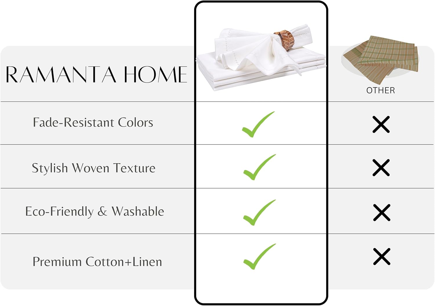Ramanta Home White Linen Cloth Dinner Napkin Set of 12, 18x18 Inch | Reusable Dinner Cotton Washable Hemstitched Linen