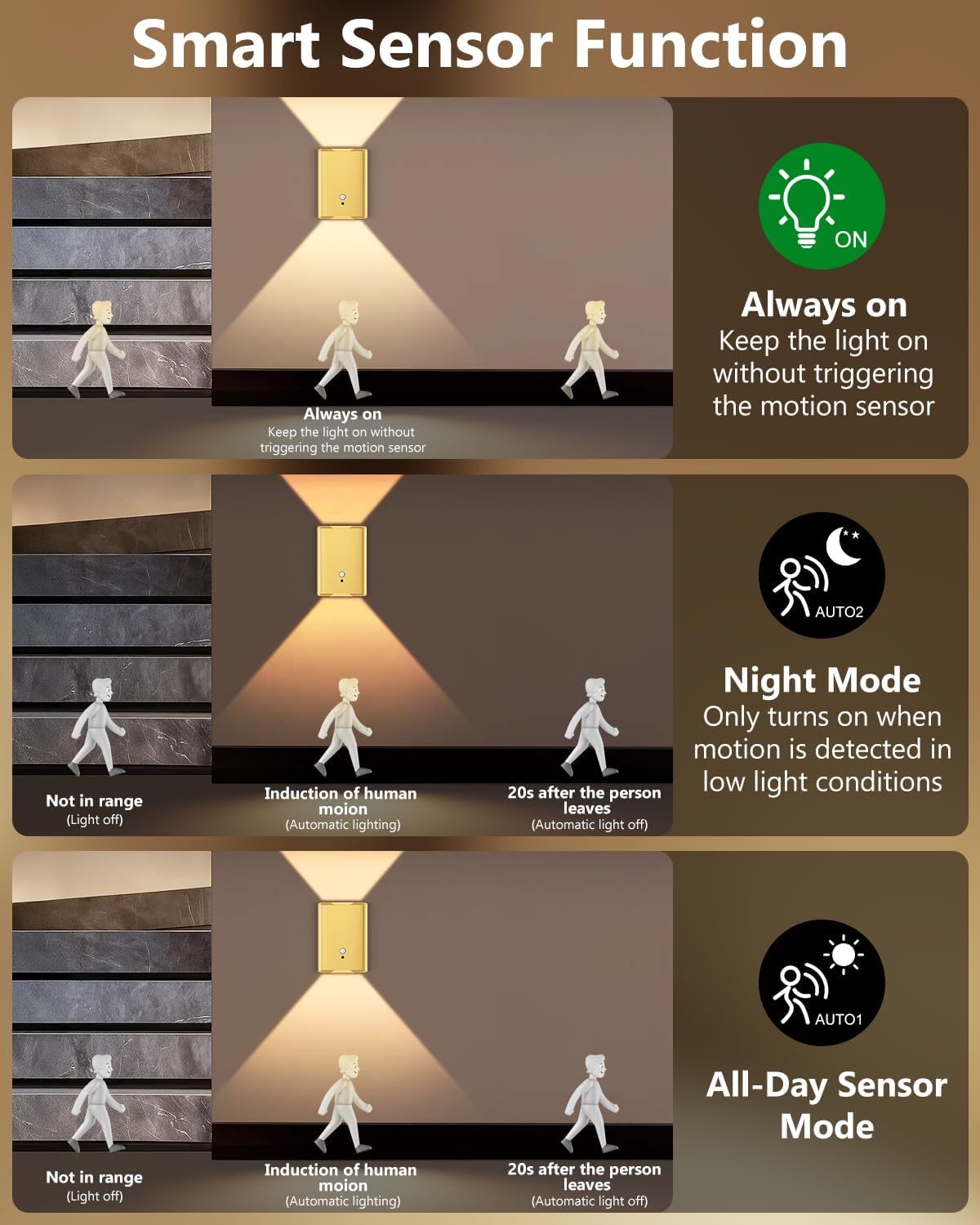 WERFOP Rechargeable Motion Sensor Wall Sconce Set of 2 (Gold) | 5000mAh Battery Operated Wall Light Indoor, 3 Colors