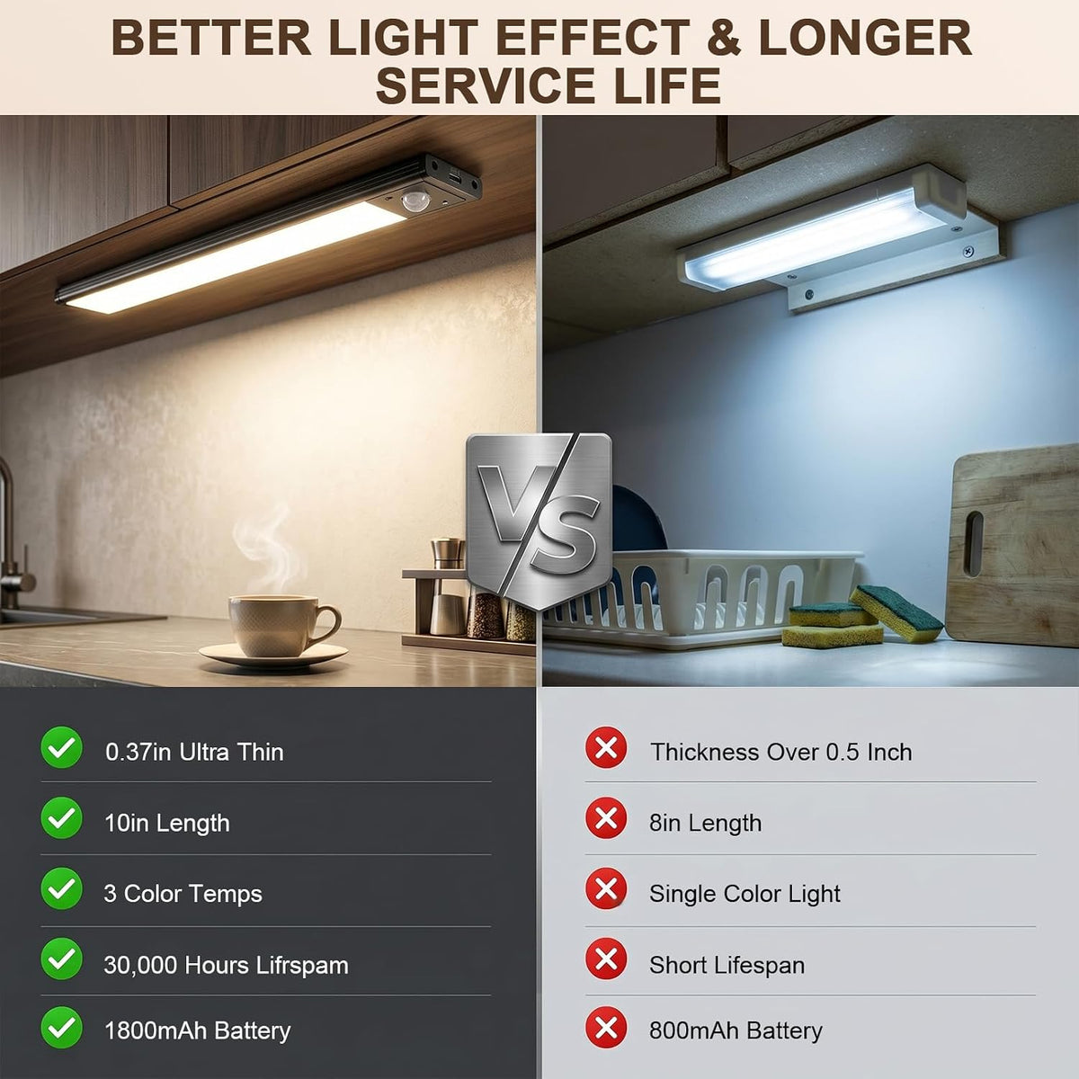 4Pack Under Cabinet Lighting Rechargeable -10" Ultra-Thin Black 3 Color Temps Super Bright, Motion Sensor, Long Lasting