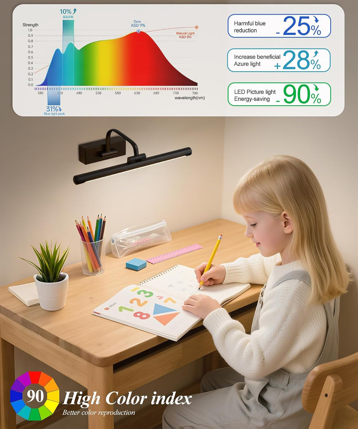 Picture Lights for Wall Battery Operated, Rechargeable Light for Picture with Remote & Timer, Black Art Light for