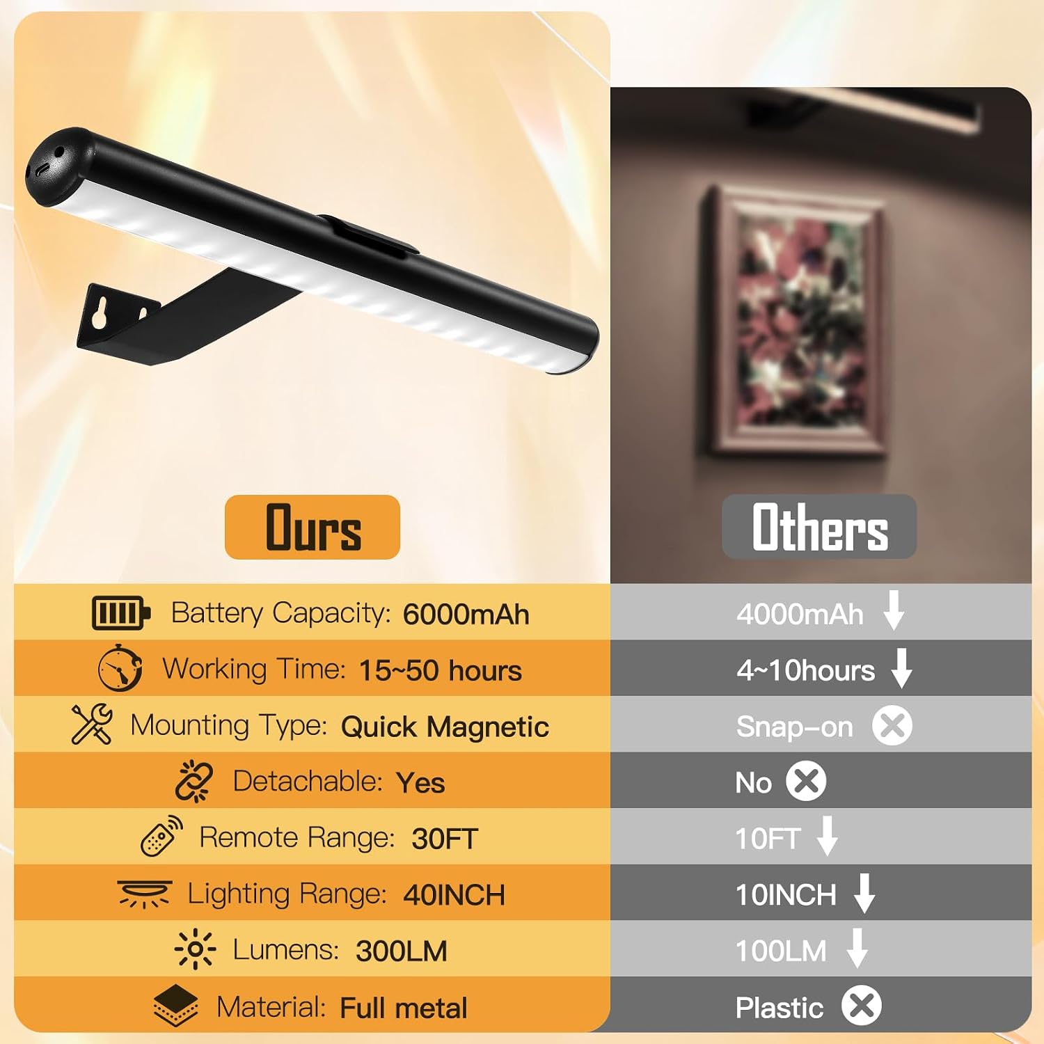 Picture Light Battery,Brightness Dimmable Timer Setting,Rechargeable Painting Light for Pictures Display Art on Wall