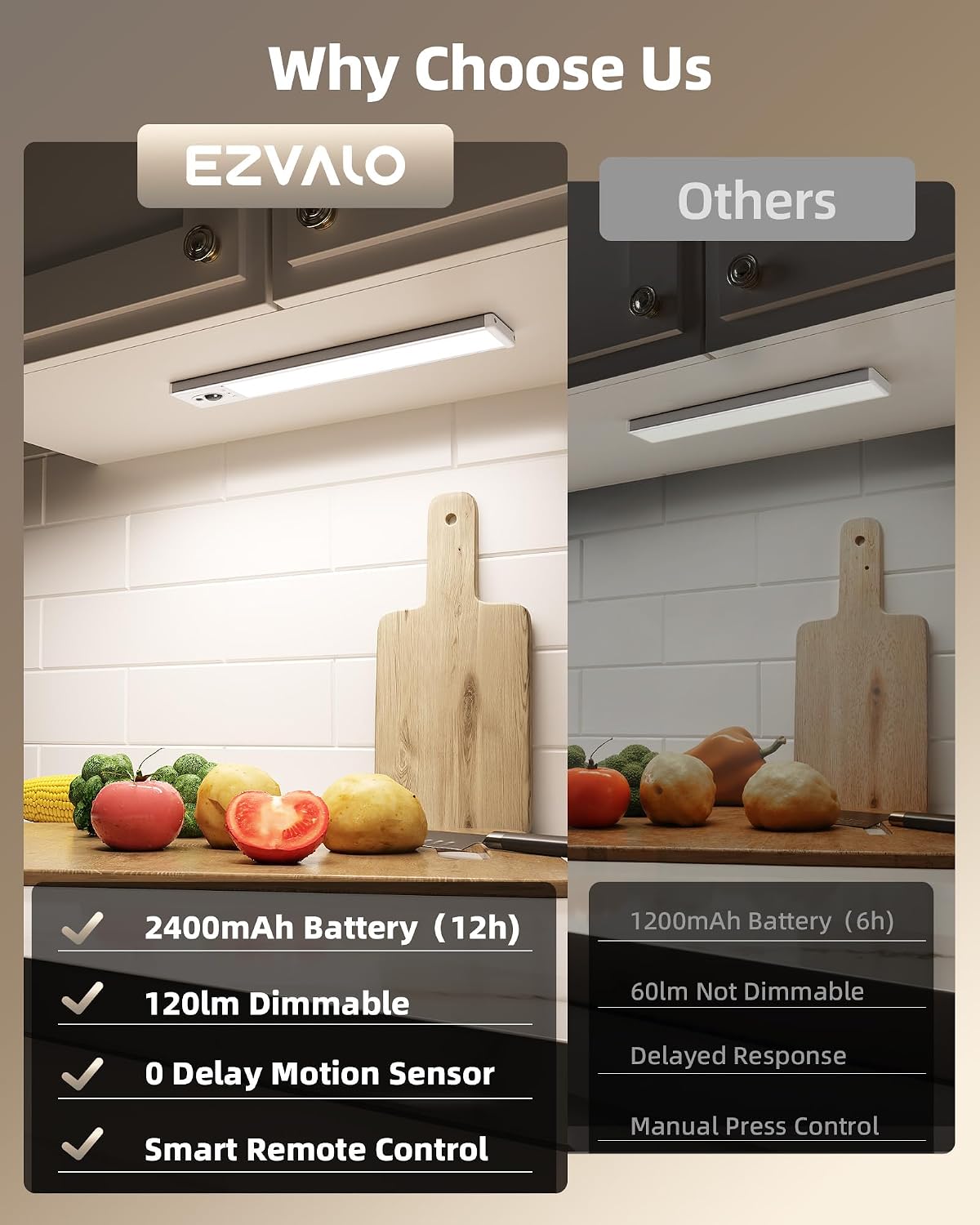 EZVALO 3-Pack Under Cabinet Lighting, 2400mAh Motion Sensor Light, LED Closet Lights Wireless, 6500K Dimmable, Timer