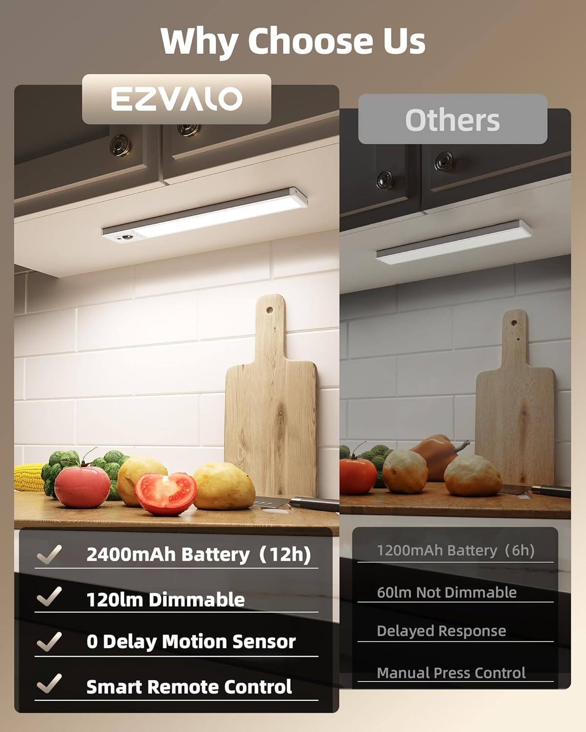 EZVALO Under Cabinet Lighting with Charging Station, Rechargeable Motion Sensor Light Indoor, Dimmable Closet Lights