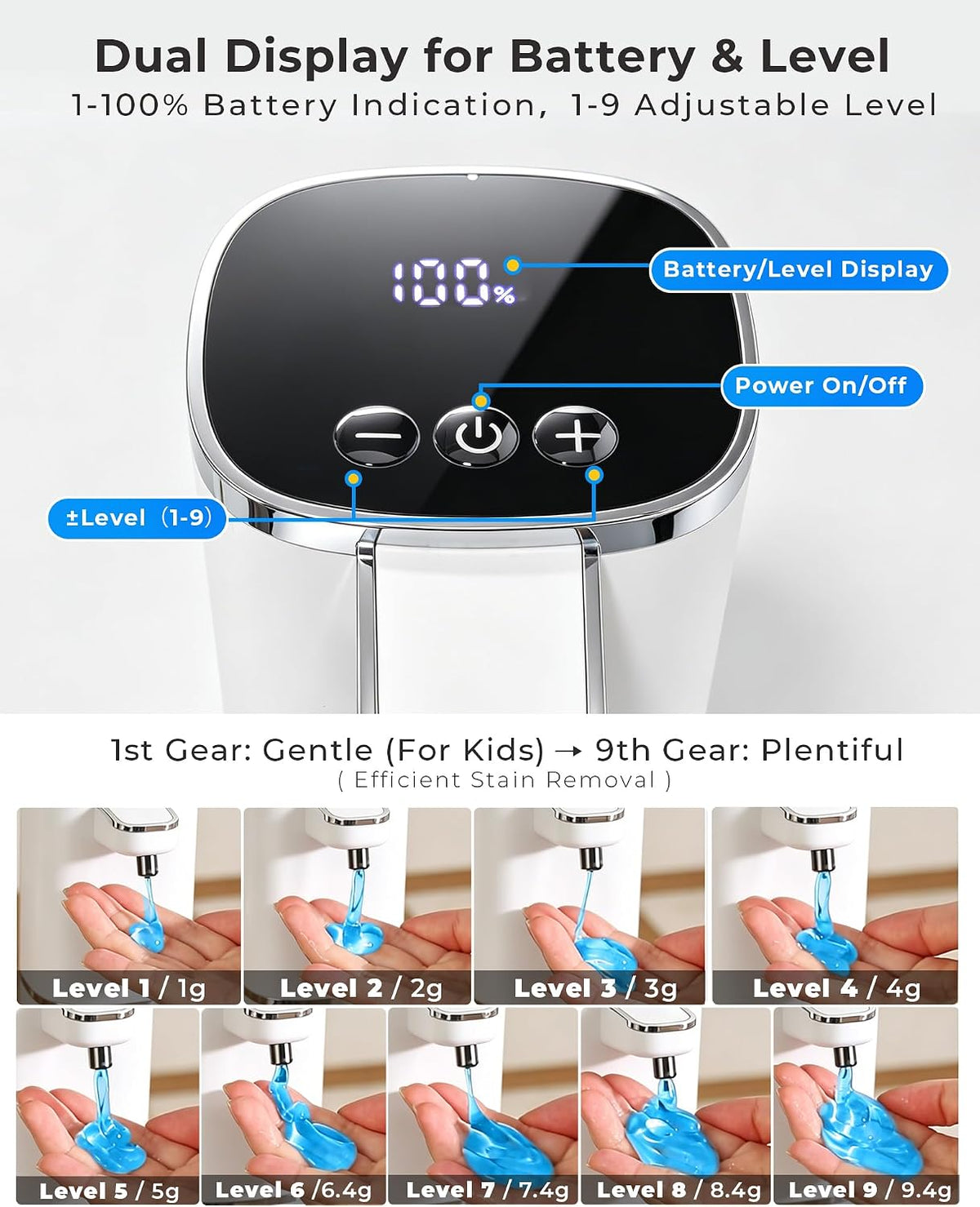2 Pack Automatic Liquid Soap Dispenser, USB Rechargeable | , 13.5oz/400mL, 9-Adjustable Liquid Levels, IPX5 Waterproof