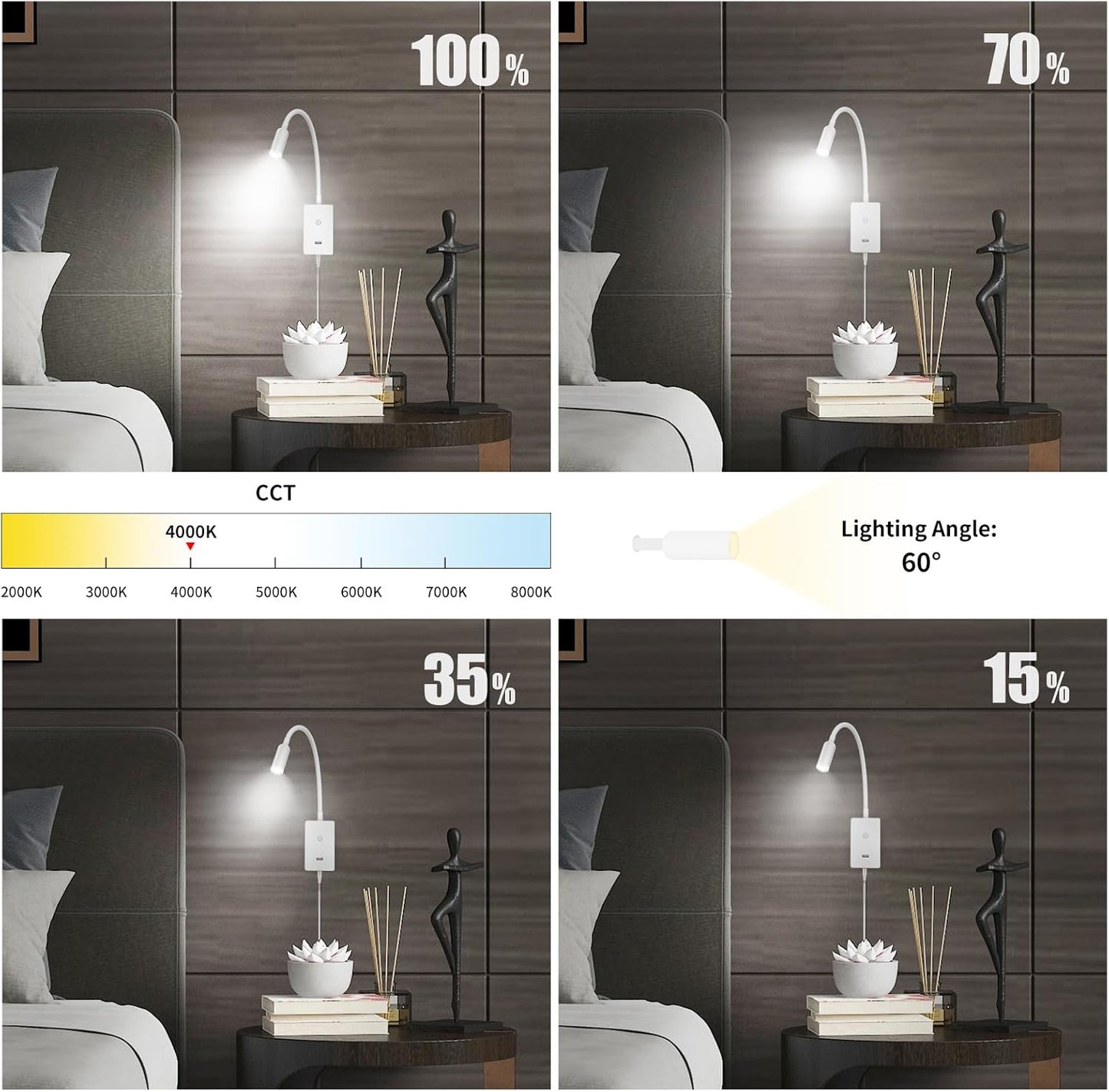 LED Wall Mounted Bedside Reading Light, Touch Dimmable Spot Lamp for Bedroom Headboard Light with 5V2A USB Port