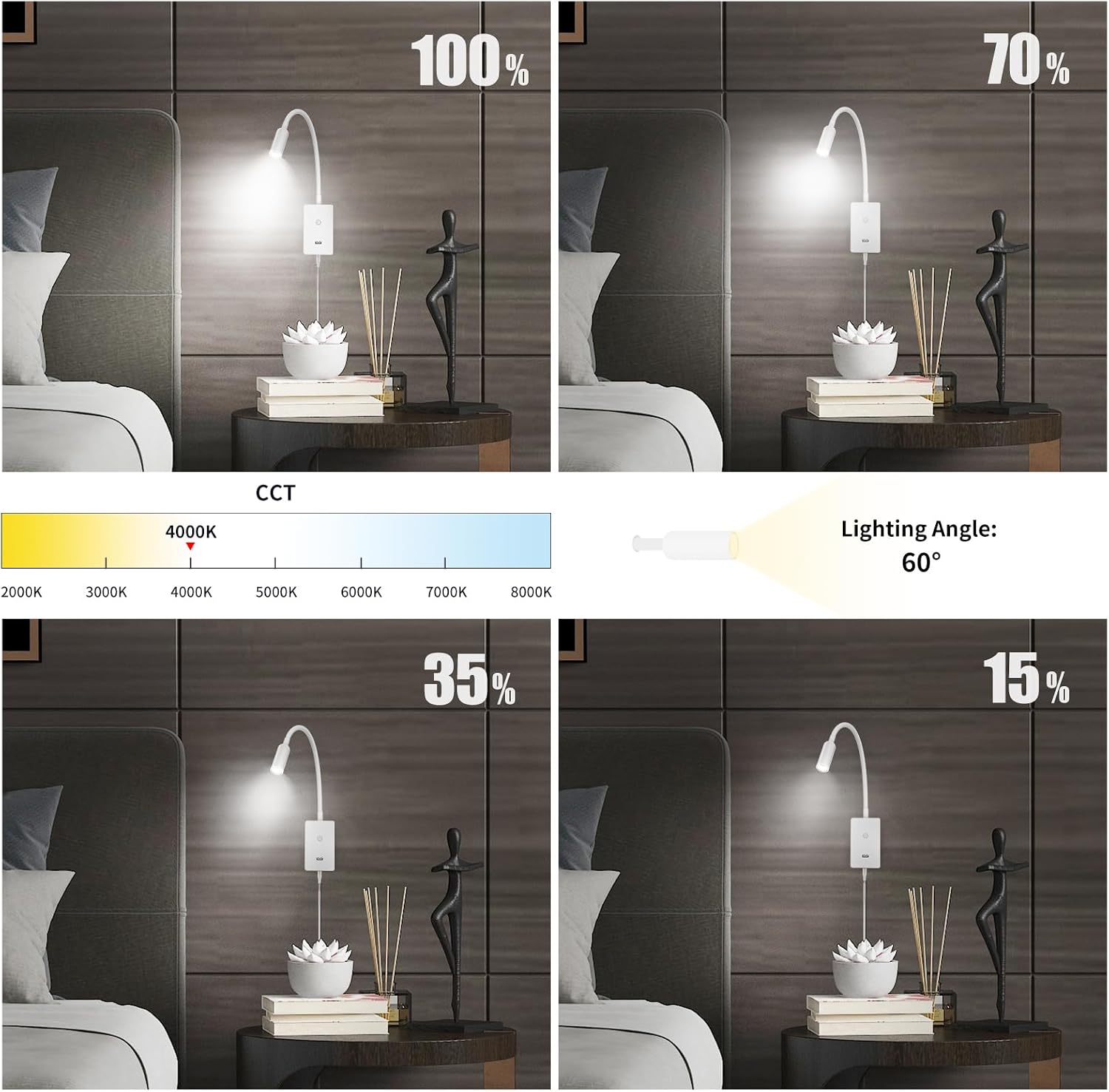 LED Wall Mounted Bedside Reading Light, Touch Dimmable Spot Lamp for Bedroom Headboard Light with 5V2A USB Port