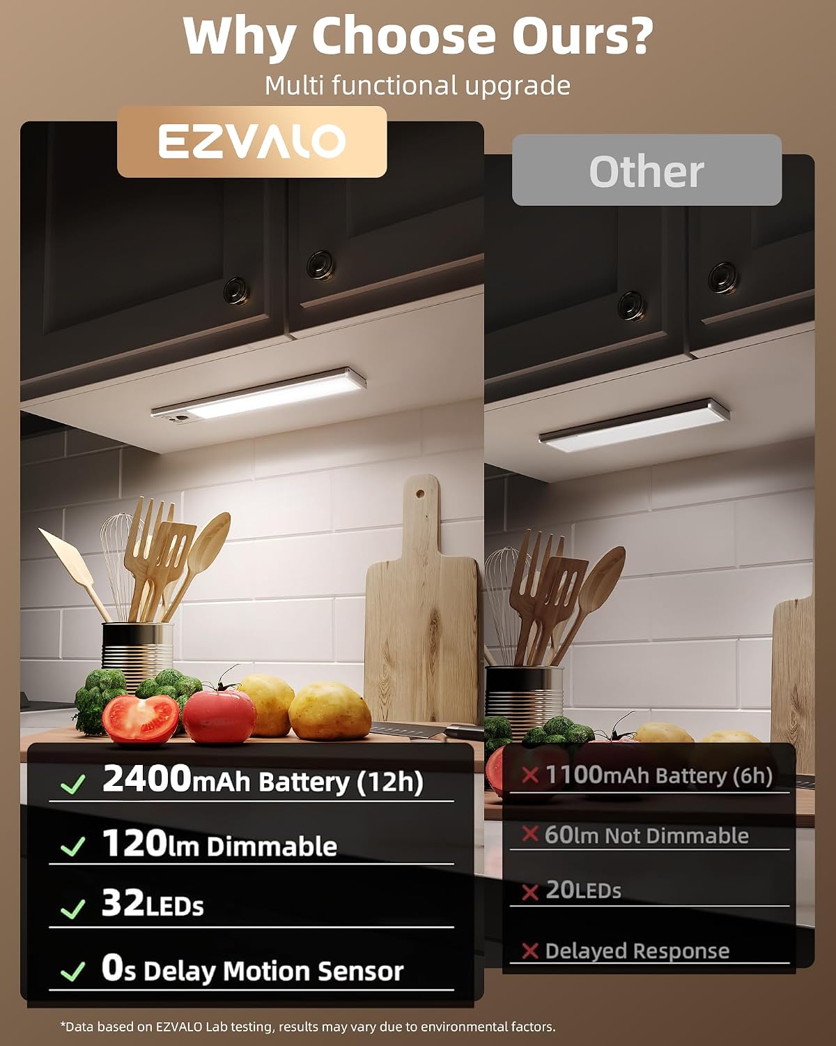 EZVALO 4-Pack Under Cabinet Lights, 2400mAh Rechargeable Motion Sensor Light Indoor, Wireless Closet Lights, with 3